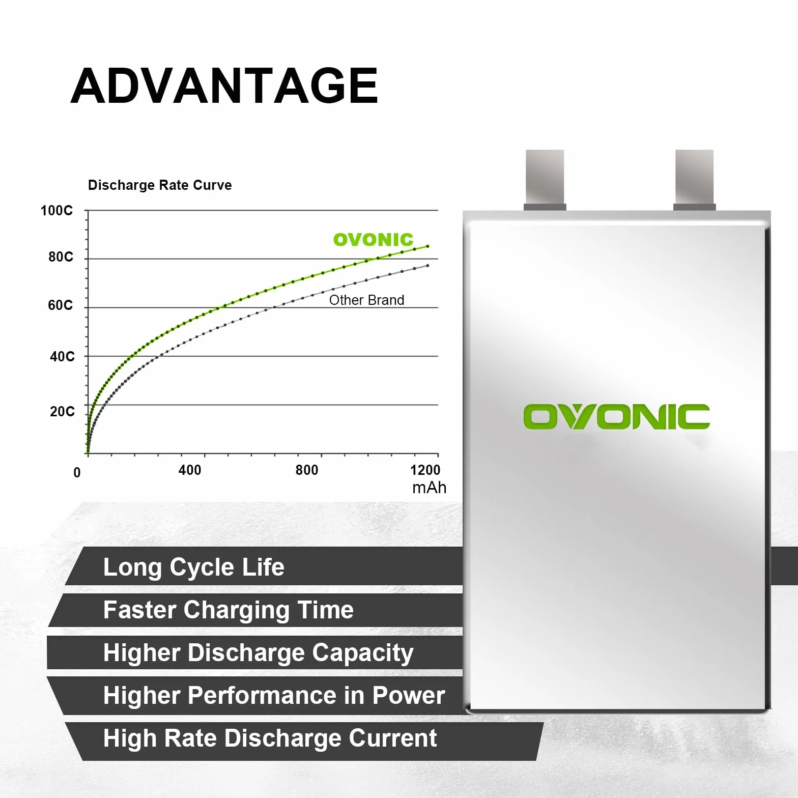 OVONIC 3S Lipo 11,1 V 80C 1000 mAh Airsoft Lipo akumulator z wtyczką Mini TMY do pistoletów Airsoft (2 szt.)