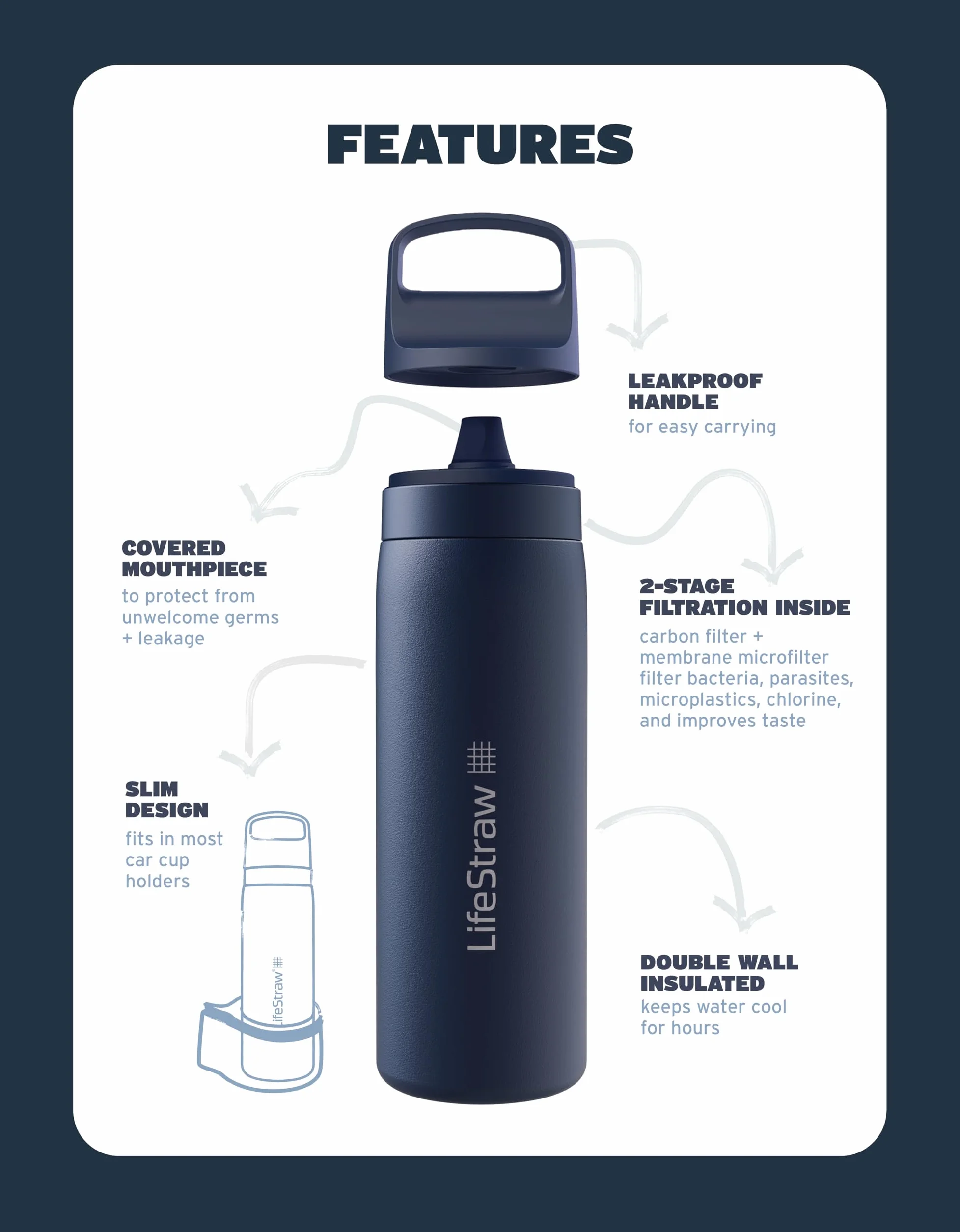LifeStraw Seria Go butelka z filtrem do wody ze stali nierdzewnej z podwójną ścianką izolowana próżniowo Laguna Teal