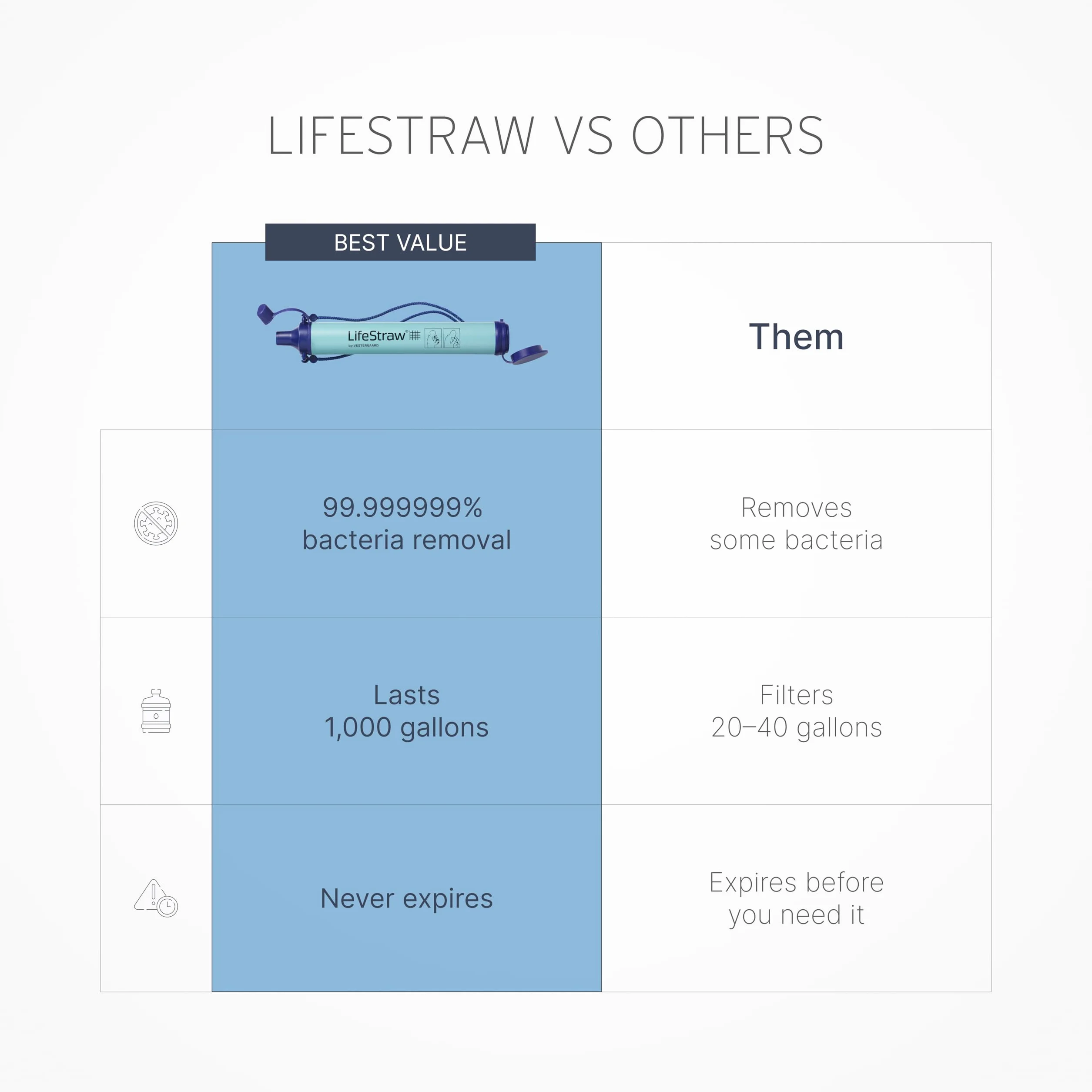 LifeStraw Personal Filtr do Wody Usuwa Bakterie Pierwotniaki Zmętnienie