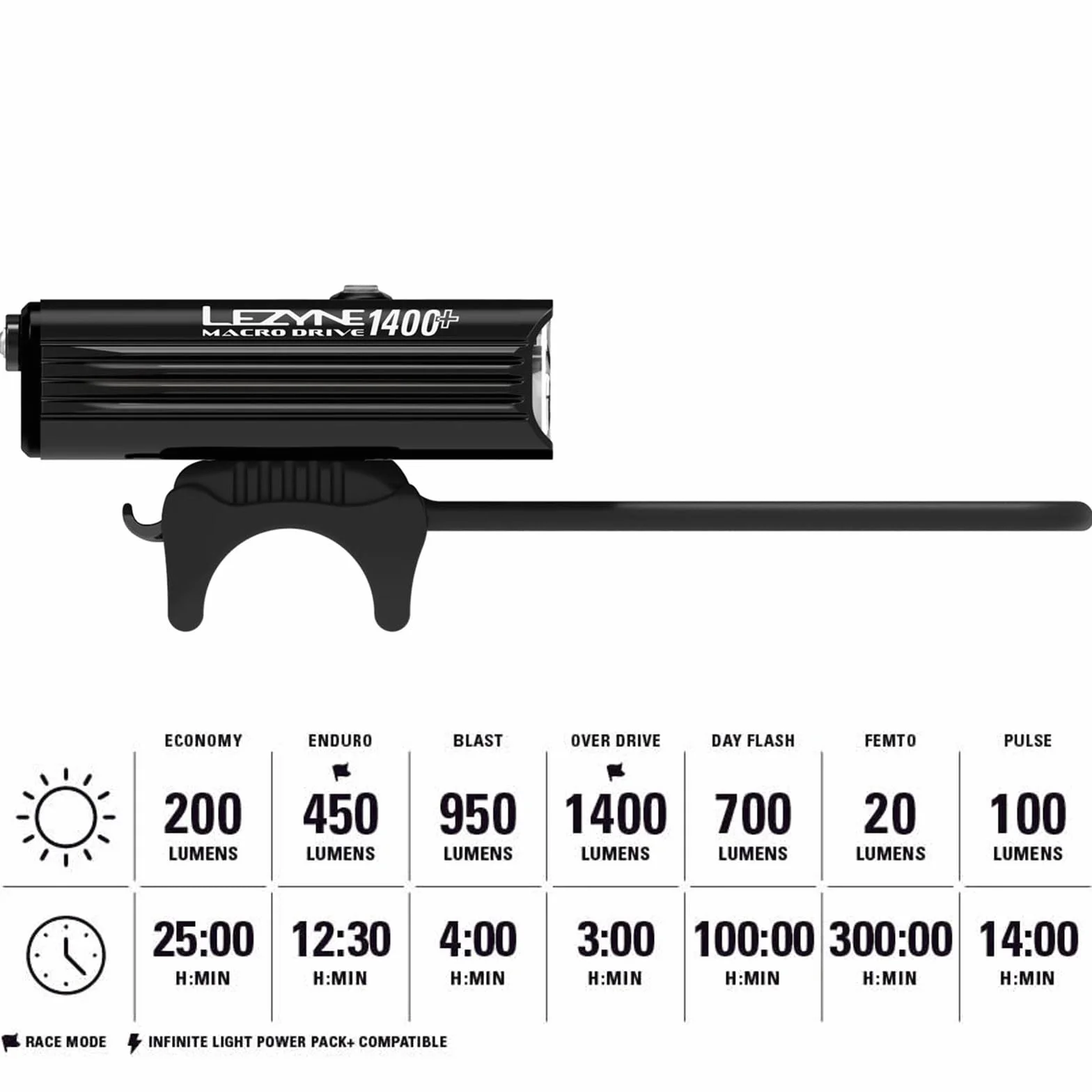 Lezyne Macro Drive Ładowane przez USB białe światło rowerowe LED