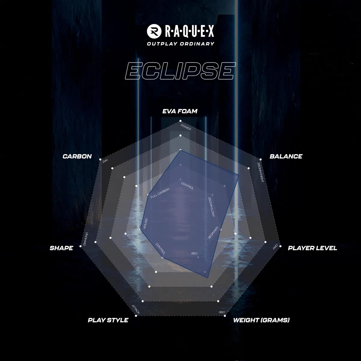Raquex Eclipse Padel Rakieta - pełna karbonowa, przejściowa do pośredniej rakiety Padel dla kobiet i mężczyzn, 360 g - pianka Reactive ImpactCore EVA 15, system podwójnej rurki dla trwałości