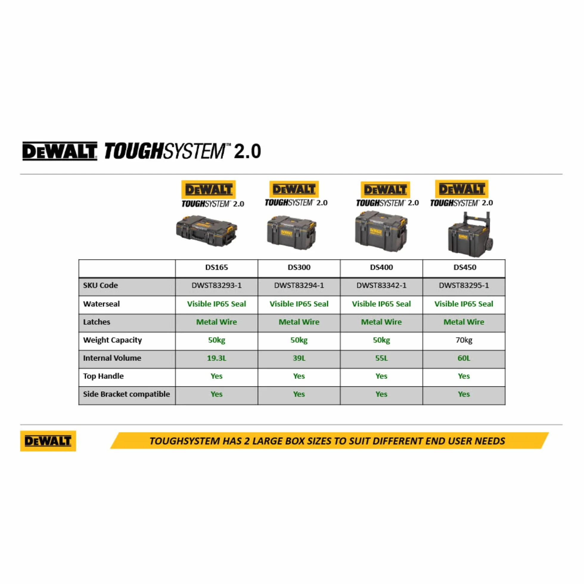 Dewalt Skrzynia na Narzędzia IP65 DWST83294-1 55.5 x 6.5 x 37 cm Szary Żółty