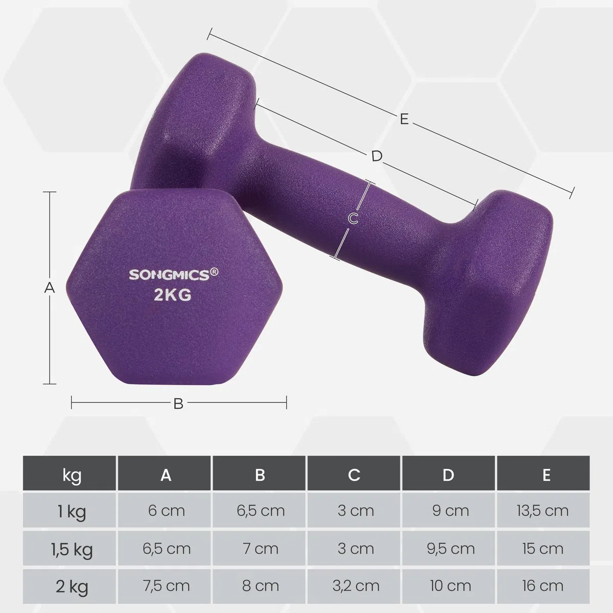 SONGMICS Zestaw krótkich hantli sześciokątnych z uchwytem 2 x 1 kg, 2 x 1,5 kg, 2 x 2 kg, matowe wykończenie neoprenowe, trening siłowy w domu