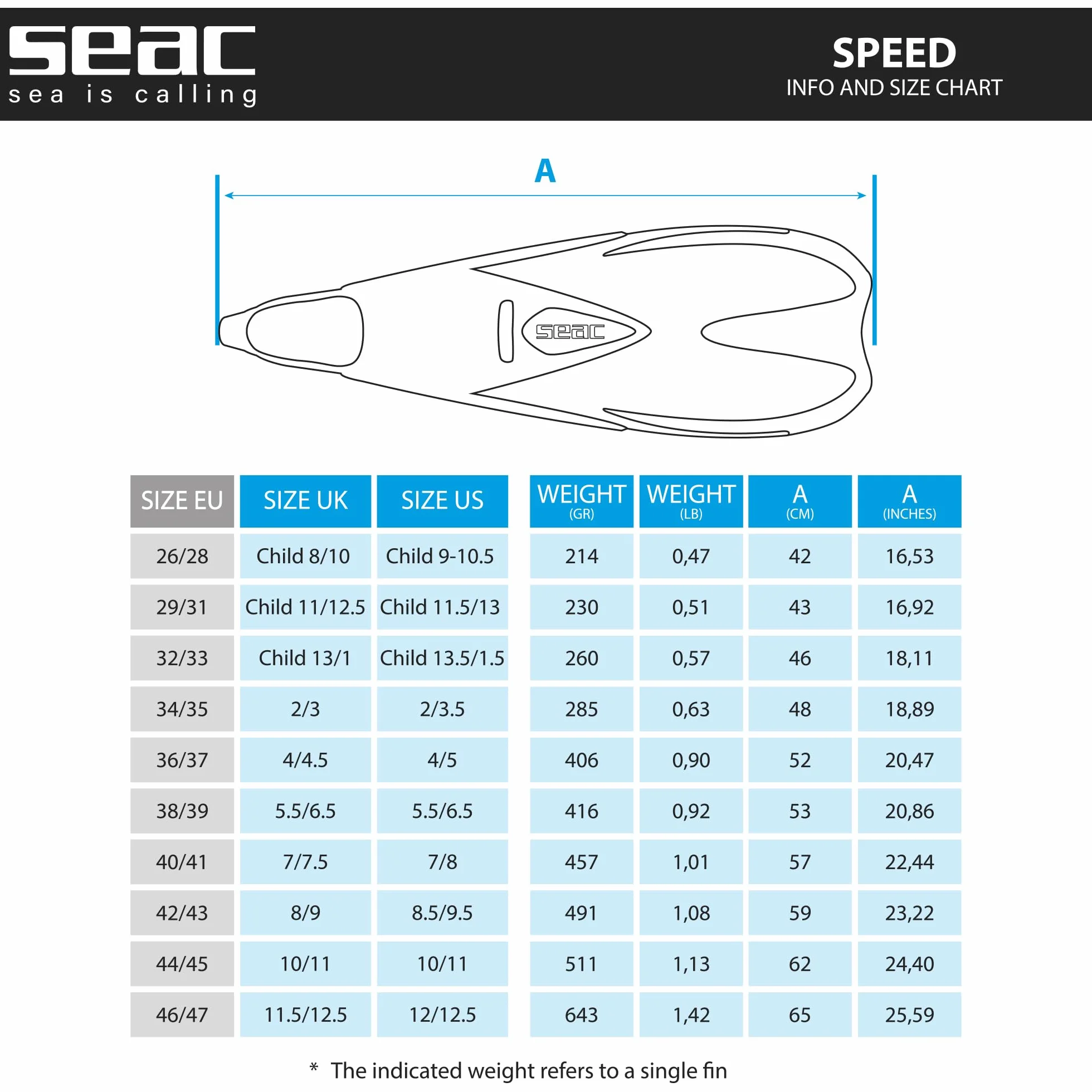 SEAC Speed, płetwy do nurkowania dla kobiet, mężczyzn i dzieci z zamkniętymi kapciami