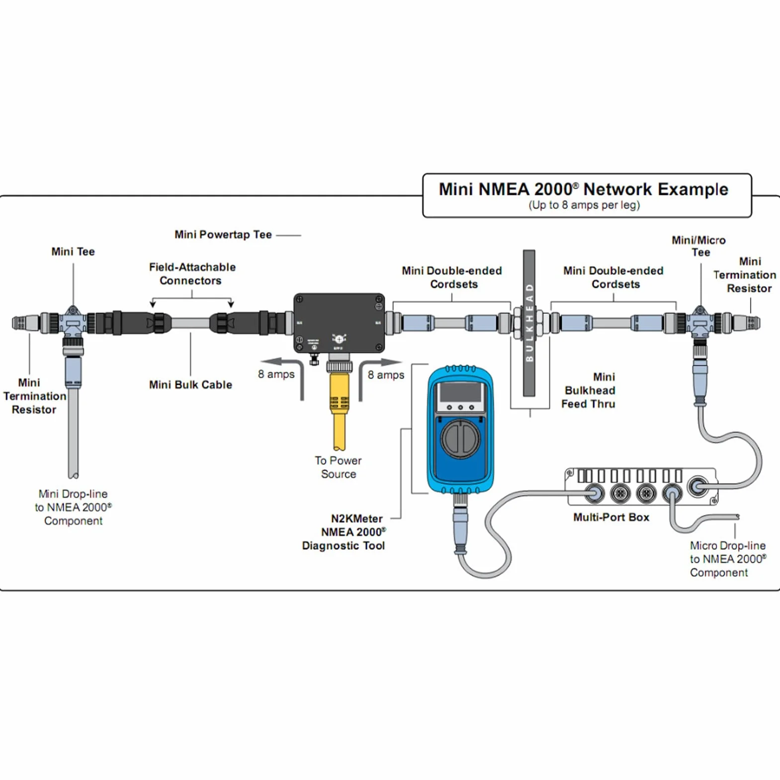 NMEA 2000 Terminator Męski Żeński 5 Pinów IP67 Wodoodporny 2 Szt. Marine