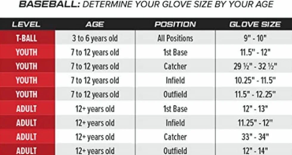 Rawlings Rękawica Baseballowa T-Ball Młodzieżowa 23-11,5