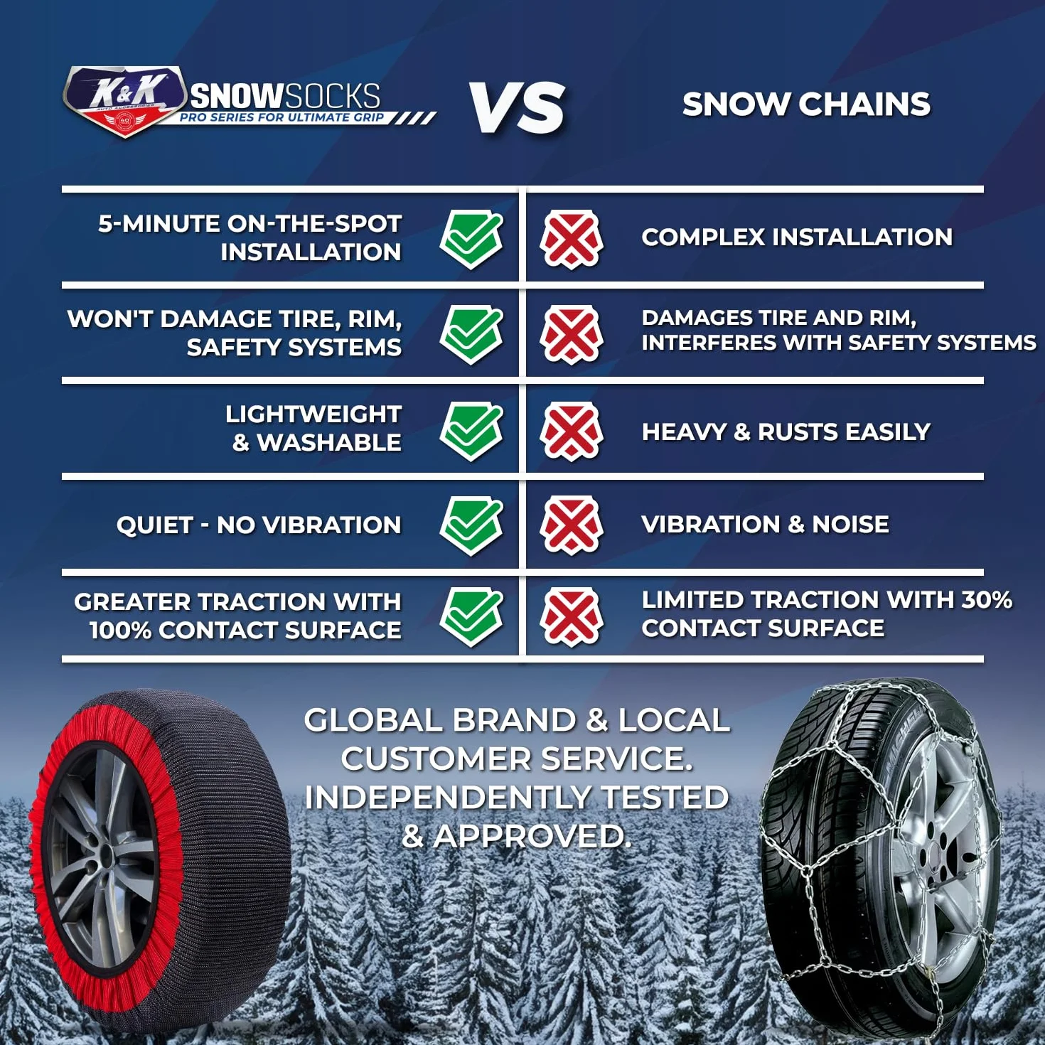 K&K Auto Accessories Snow Socks for Tires - Pro Series for Ultimate Grip Alternative for Tire Snow Chain - Snow Traction Device for Passenger Cars SUVs Trucks Winter Emergency Accessory (Medium)