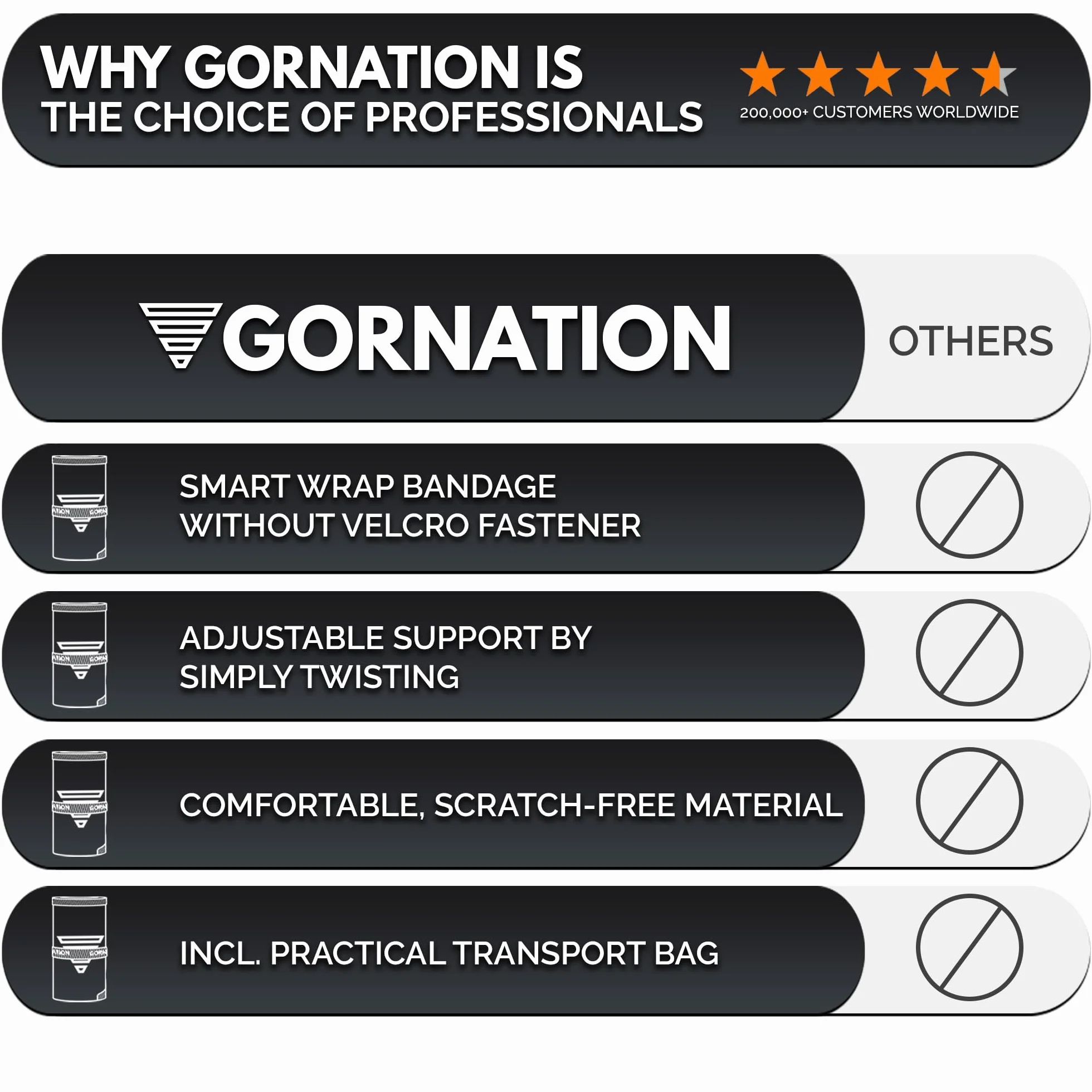 GORNATION Handledsband – Performance Wrist Wraps för fitness, gym, kalisthenics och styrketräning – 1 par omlottband, premium vit