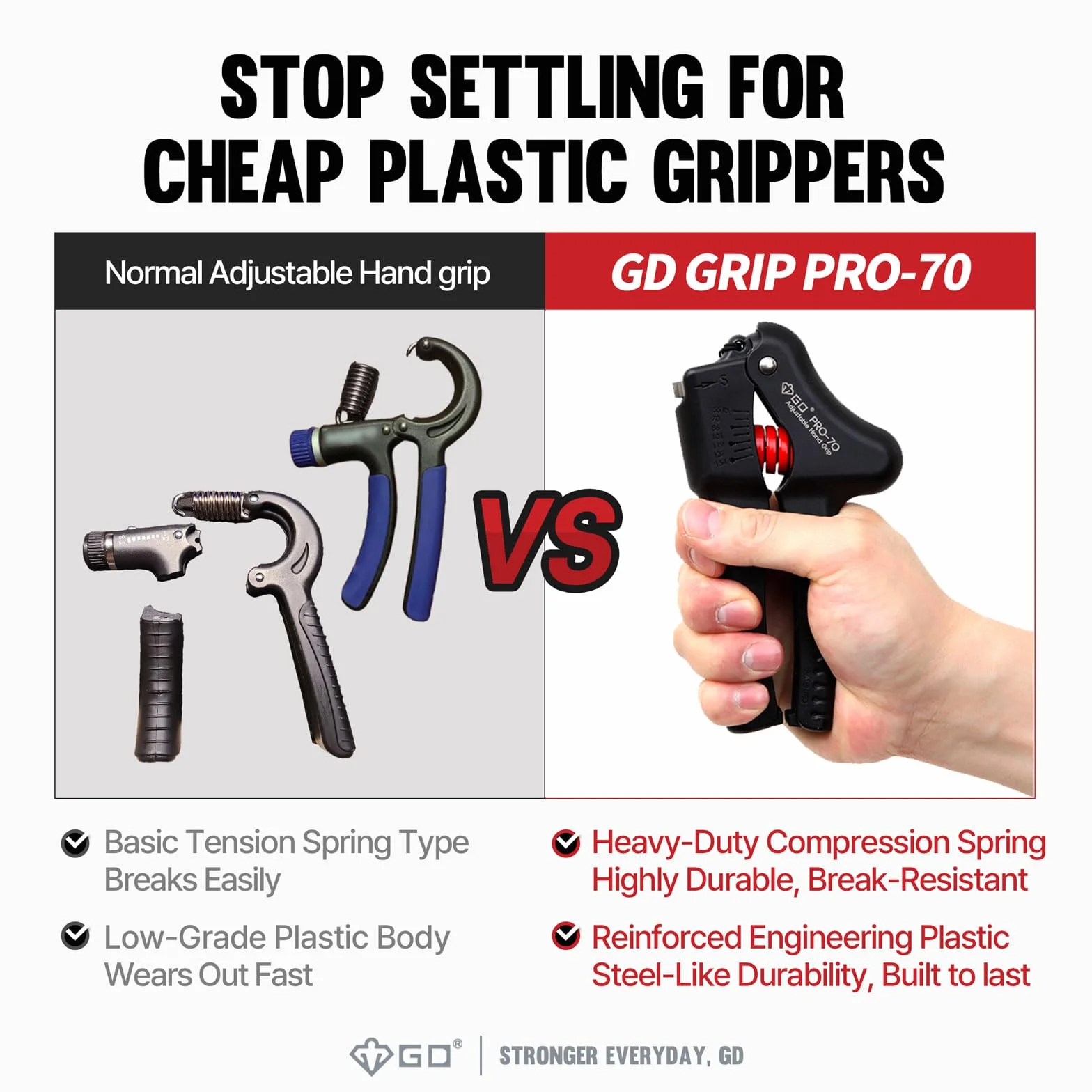 GD Grip Pro-70 regulowany wzmacniacz uchwytu ręcznego (55 do 70 kg)