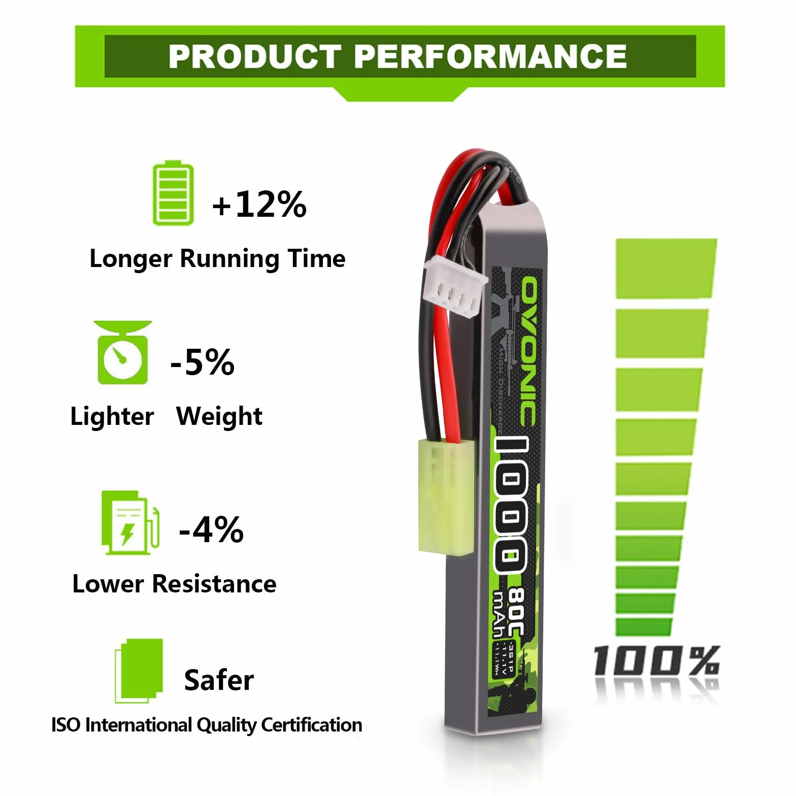 OVONIC 3S Lipo 11,1 V 80C 1000 mAh Airsoft Lipo akumulator z wtyczką Mini TMY do pistoletów Airsoft (2 szt.)