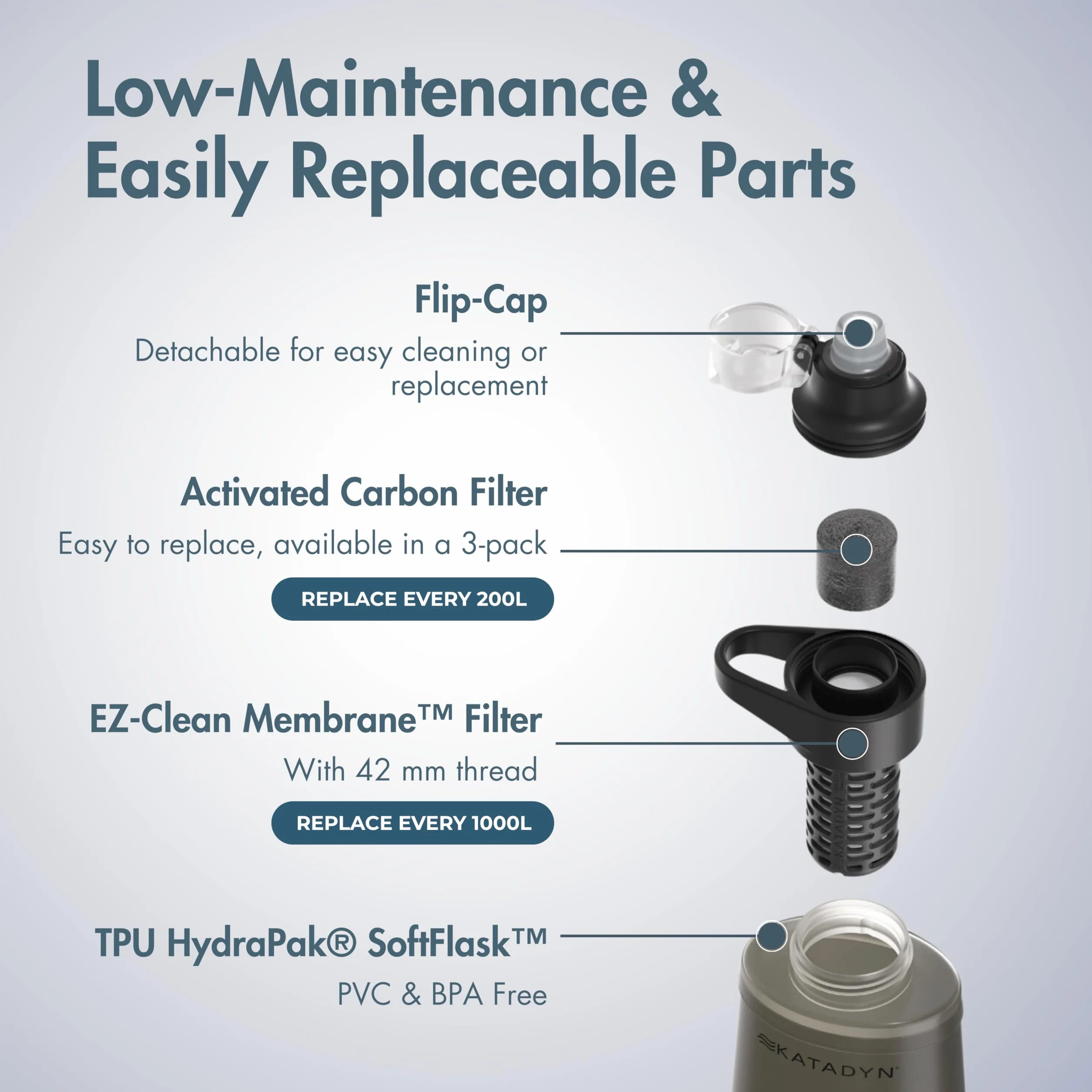 Katadyn BeFree AC 1,0 l czarny – wytrzymały filtr do wody do survivalu i wędrówek z plecakiem, z filtrem z węglem aktywnym i membraną EZ-Clean ™ – ultralekki, stabilny i bezpieczny do picia na przygód