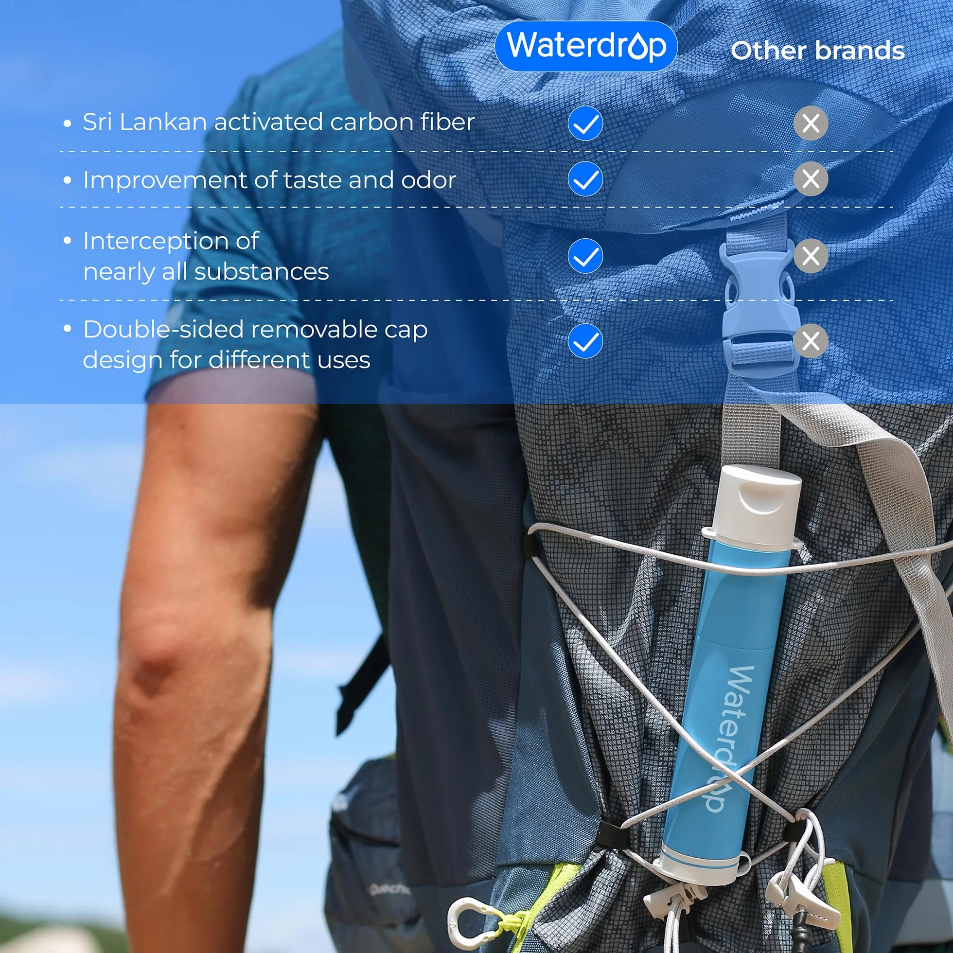 Waterdrop Filtr do wody 0,1 mikrona 3-pak oczyszczacz wody pitnej