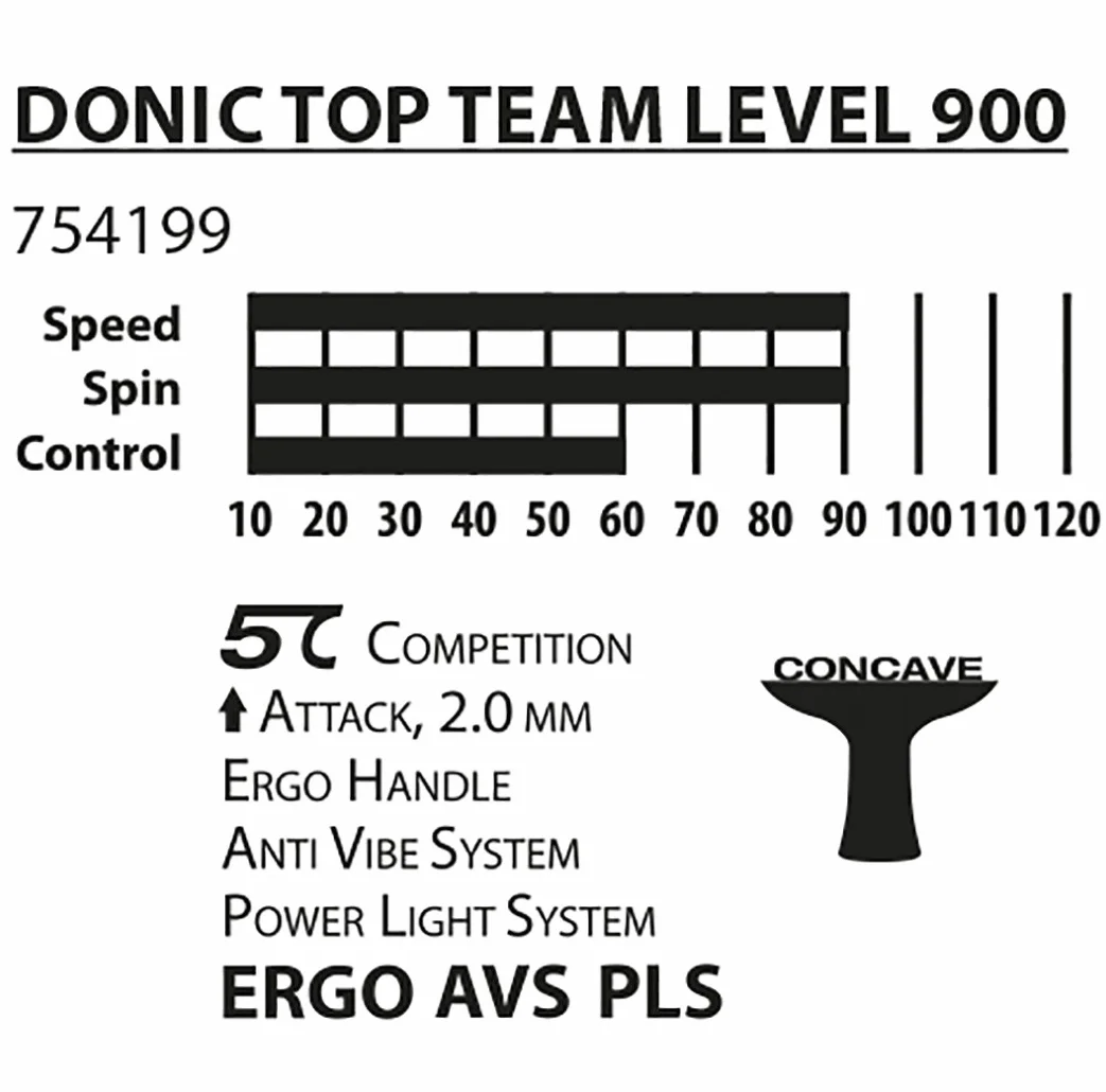 Donic-Schildkröt Top Team 900 rakieta do tenisa stołowego uchwyt AVS PLS gąbka 2,0 mm Alpha Slick ITTF Belag