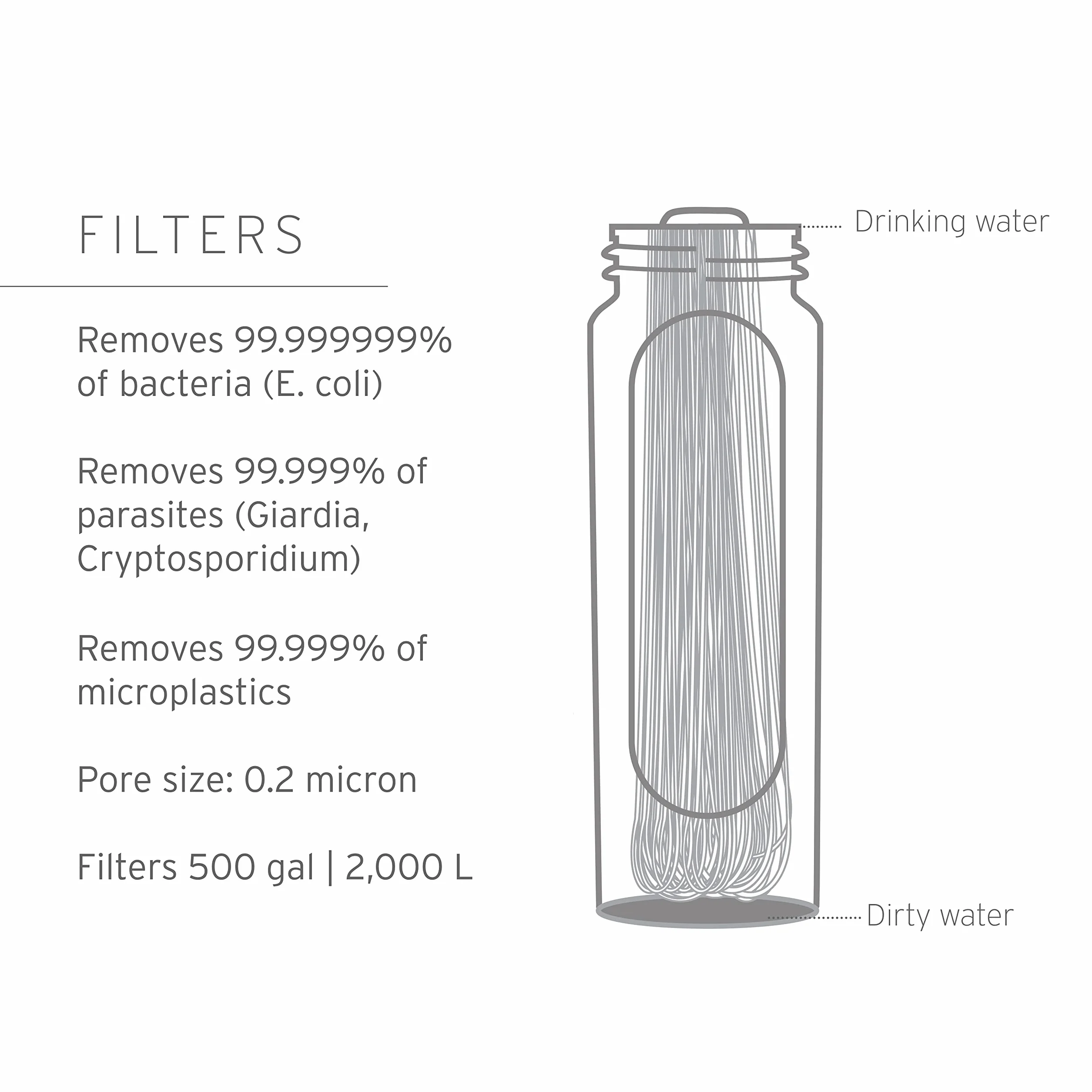 LifeStraw Peak Series Solo filtr wody na wędrówki, eliminuje bakterie i pasożyty