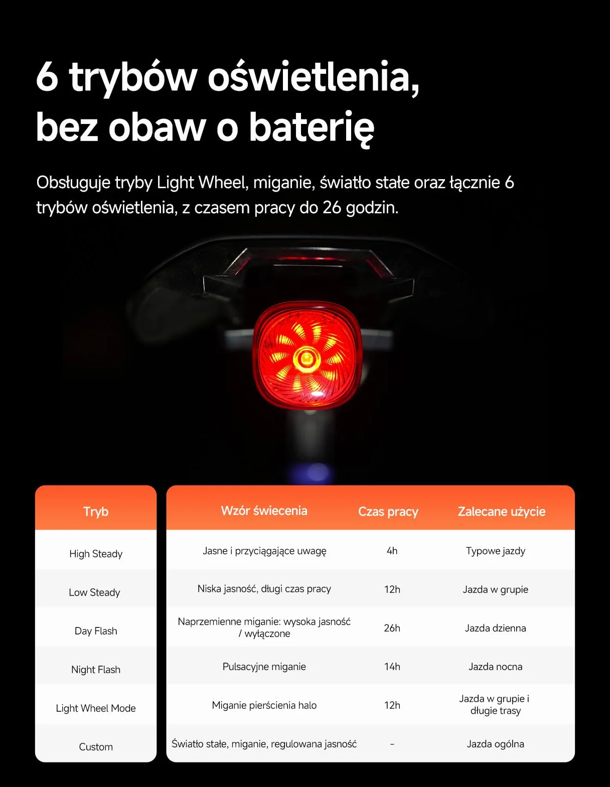 iGPSPORT TL50 Tylne Światło Rowerowe, Ładowanie USB-C, z Czujnikiem Hamowania, Widoczność Do 1,2 km, 6 Trybów Światła