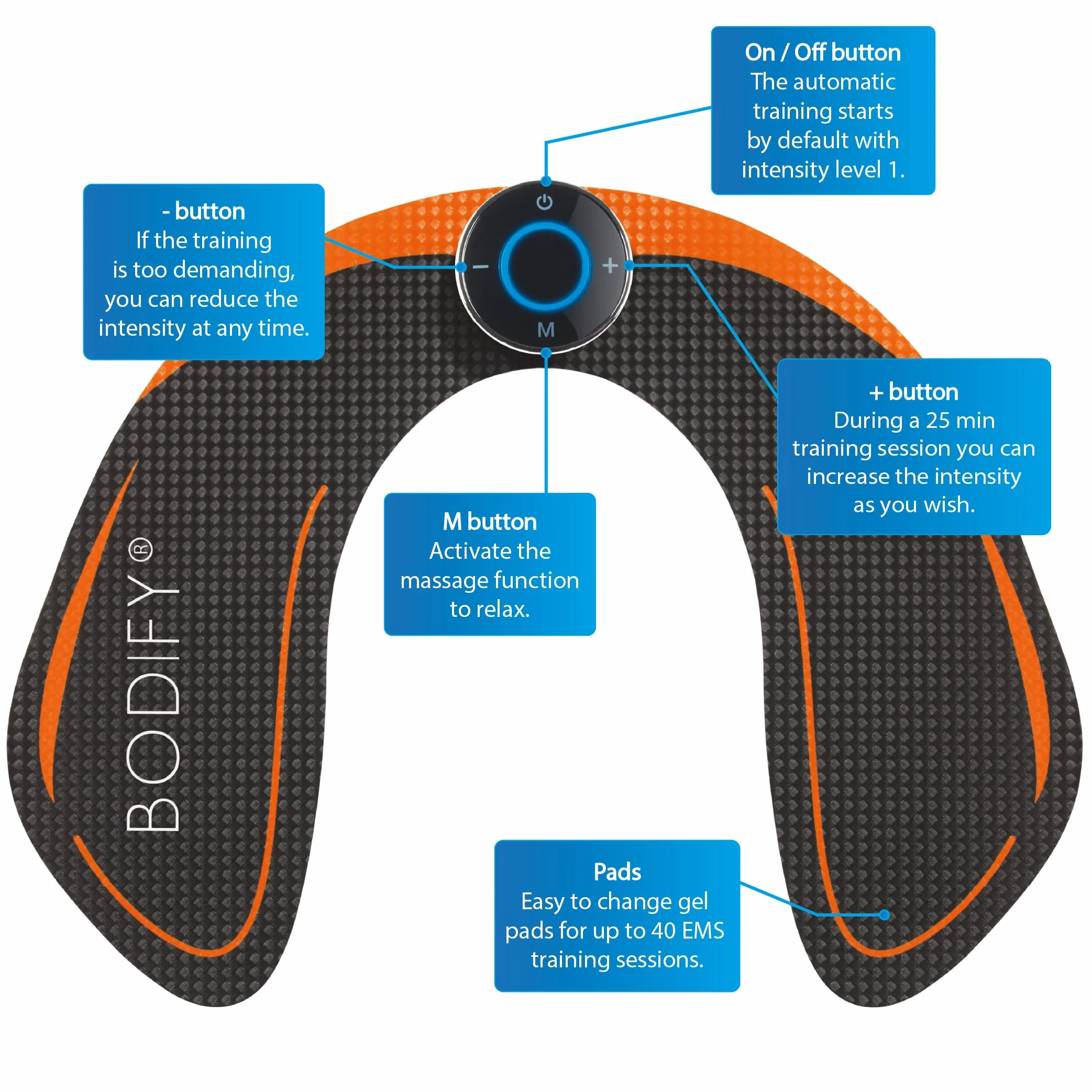 Bodify® EMS Hip Trainer – Aktywacja mięśni pośladków! – Aktywacja mięśni – Trening EMS – Trening mięśni pośladków – dla mężczyzn i kobiet ORYGINAŁ