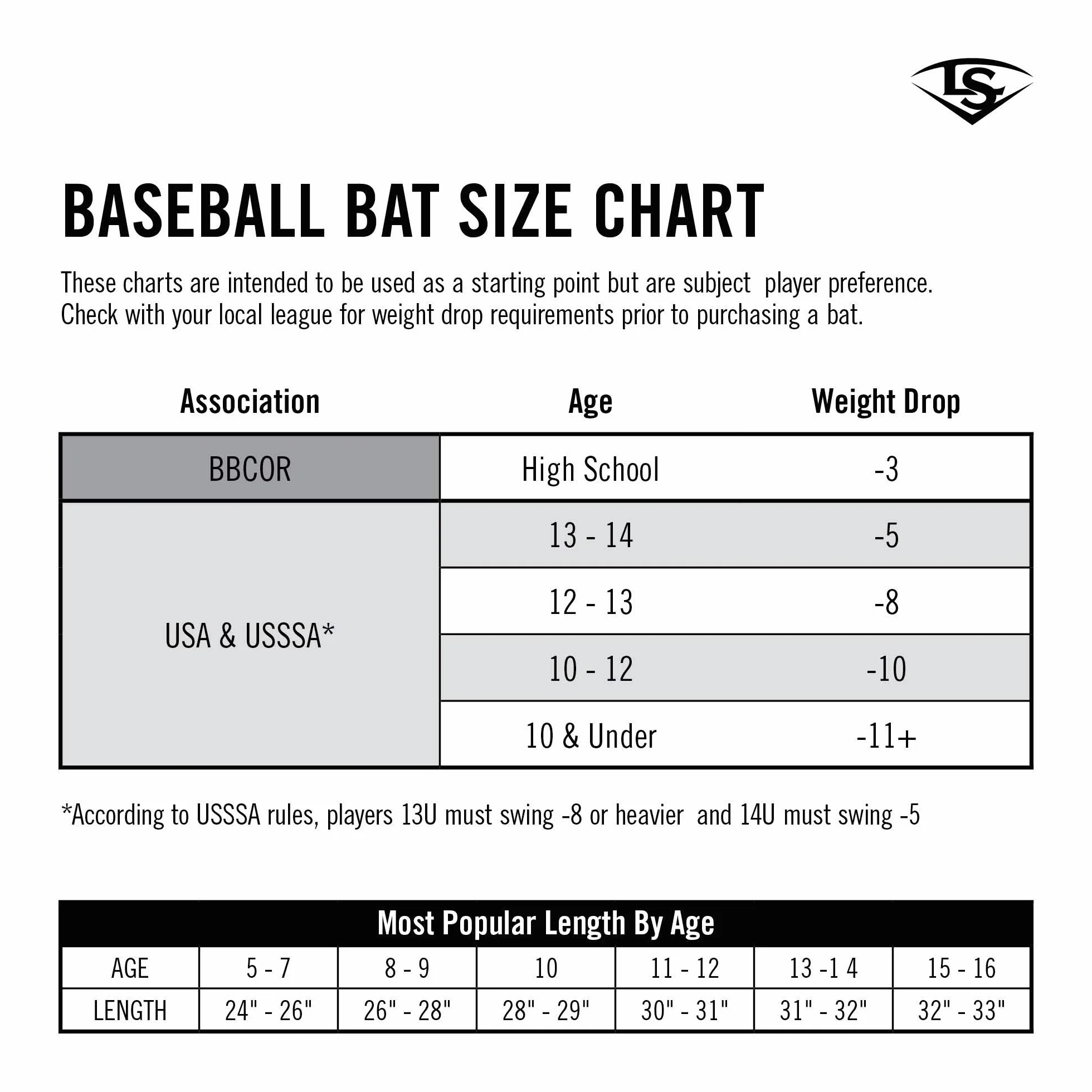 Louisville Slugger Oryginalna seria 3X Ash Mieszany kij baseballowy