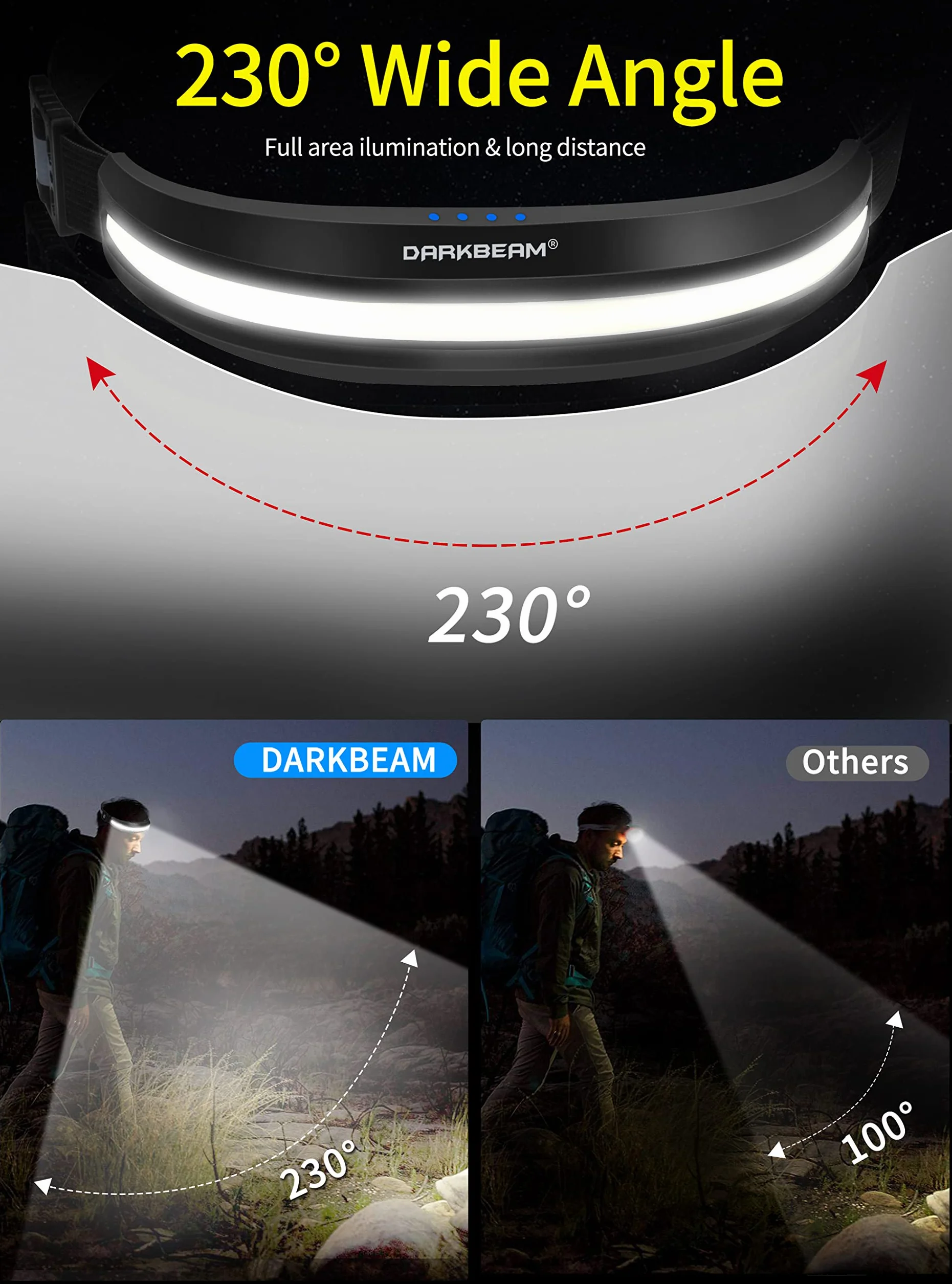 DARKBEAM Latarka czołowa USB - C Akumulator COB Jasne Latarka na kask, latarki LED z czerwonym światłem - Reflektor czołowy 230° - konserwacja samochodu, prace budowlane, wędkarstwo, awaryjny