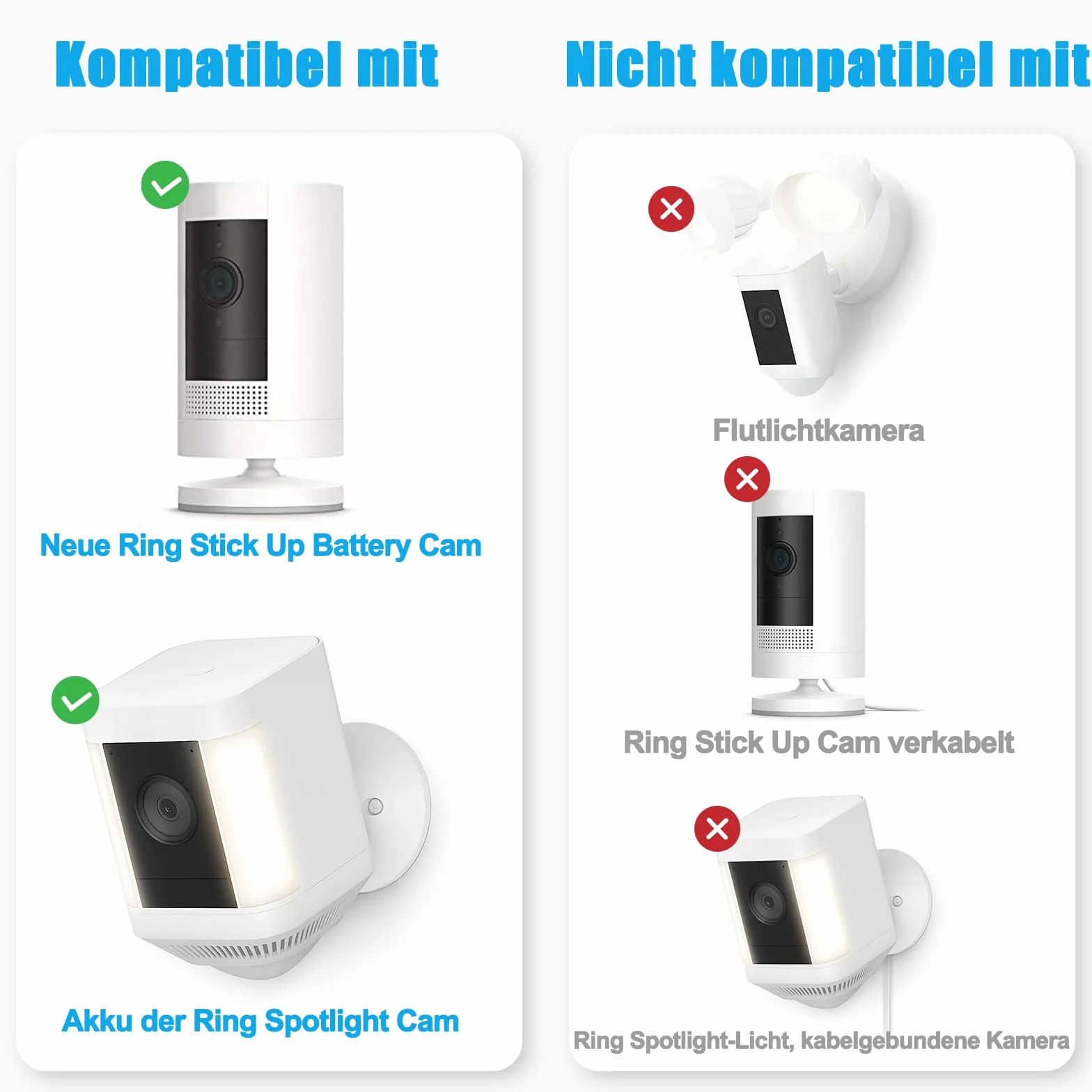 Ring Panel słoneczny 6 W IP66 USB-C DC 3,5 mm