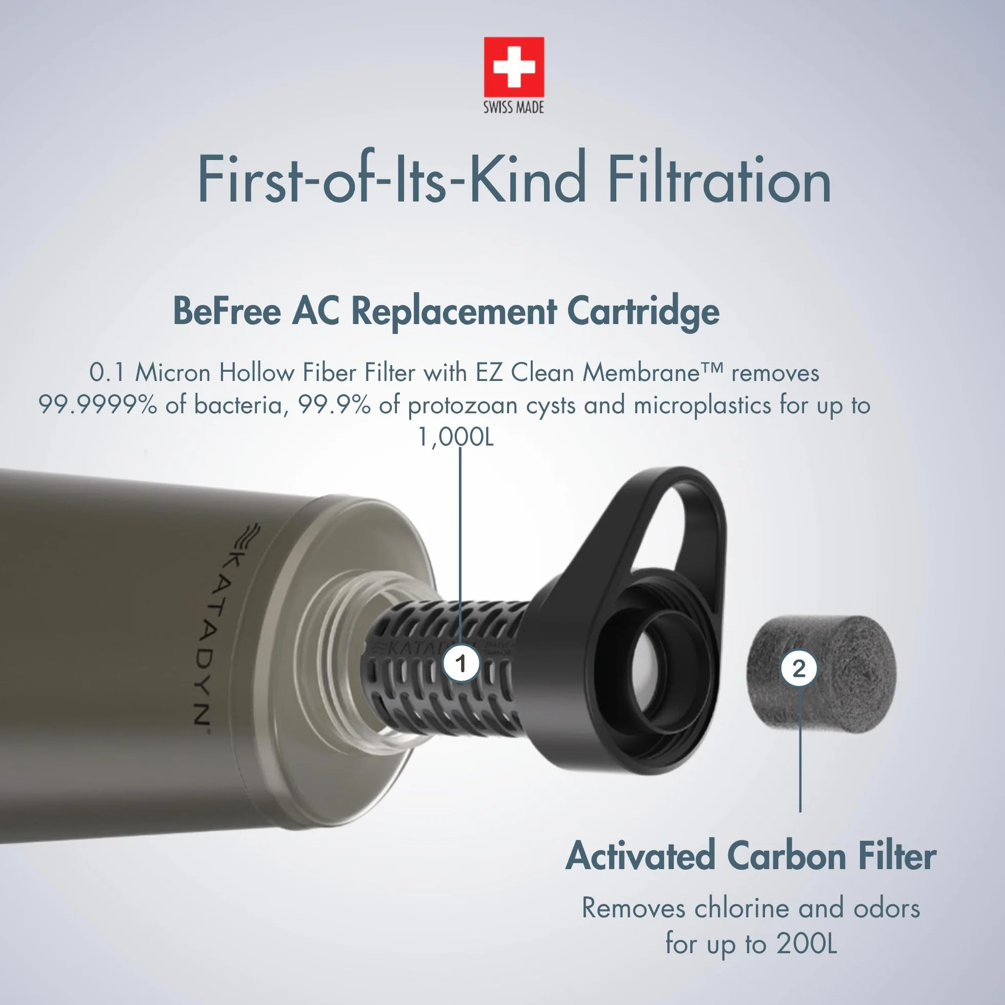 Katadyn BeFree AC Filtr odpowietrzający Schwarz 42 mm membrana EZ-Clean 0,1 mikron 1000 litrów