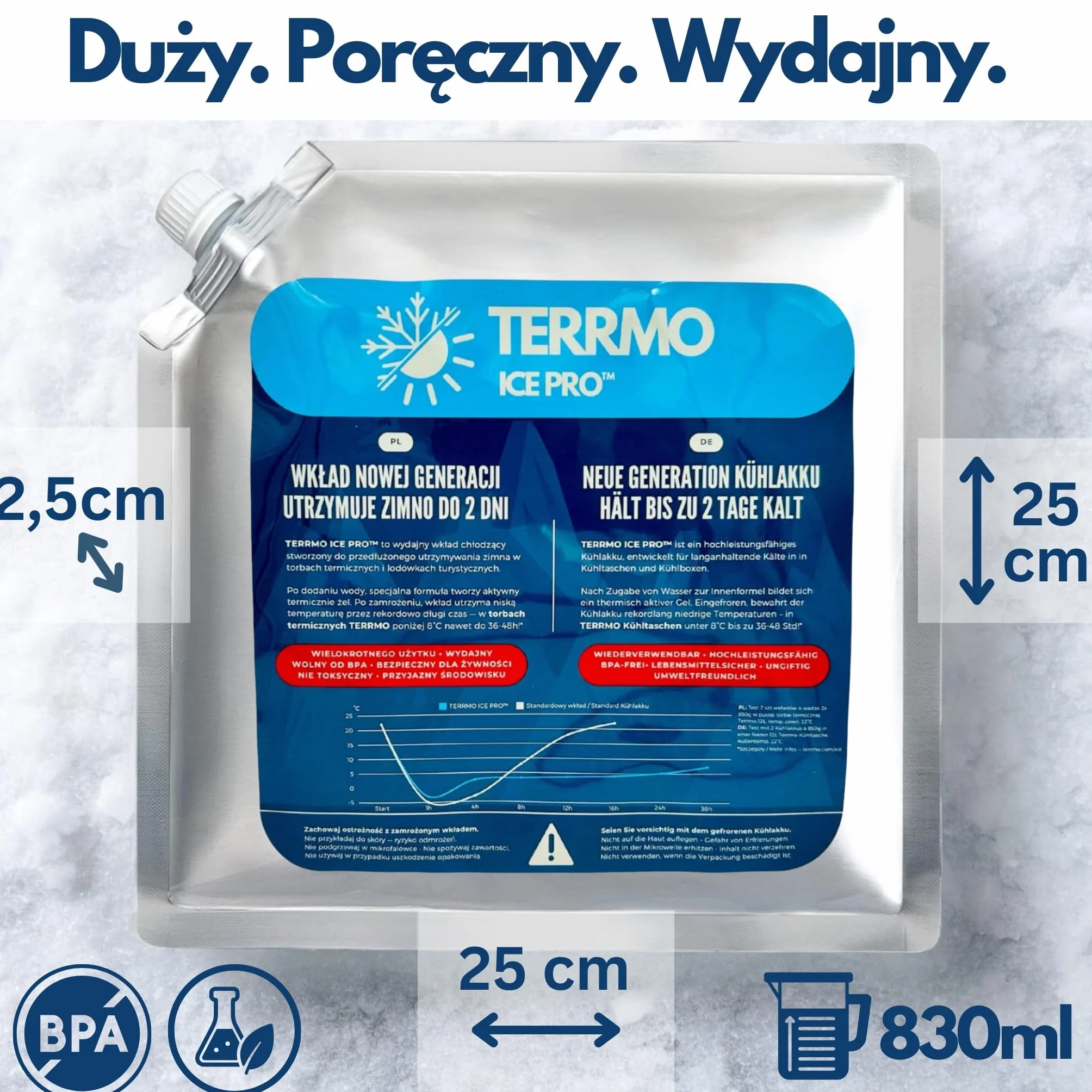 Wkłady do Lodówki Turystycznej IcePro Ultra-wydajne 24-72h Wielokrotnego użytku Zestaw