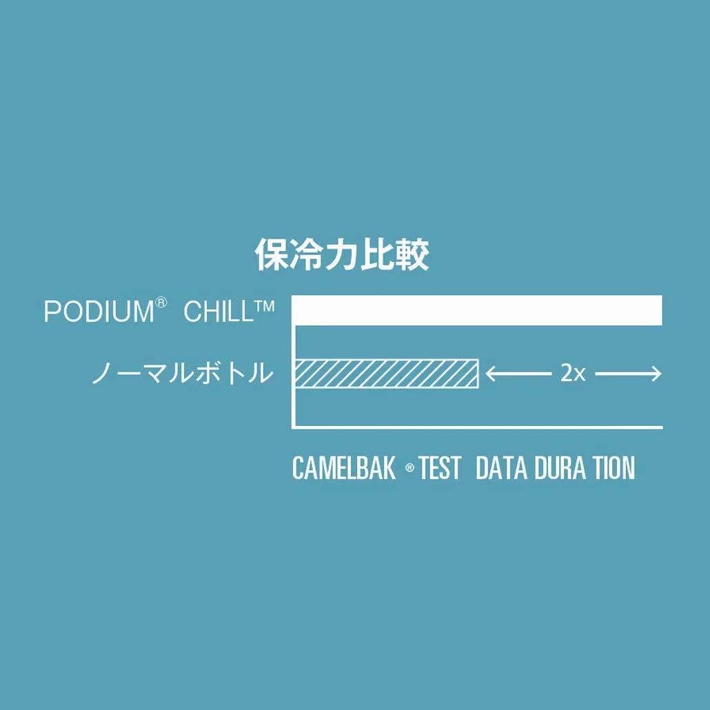 Camelbak Podium Chill sportowa butelka na wodę, butelka do ściskania, bieganie rowerem