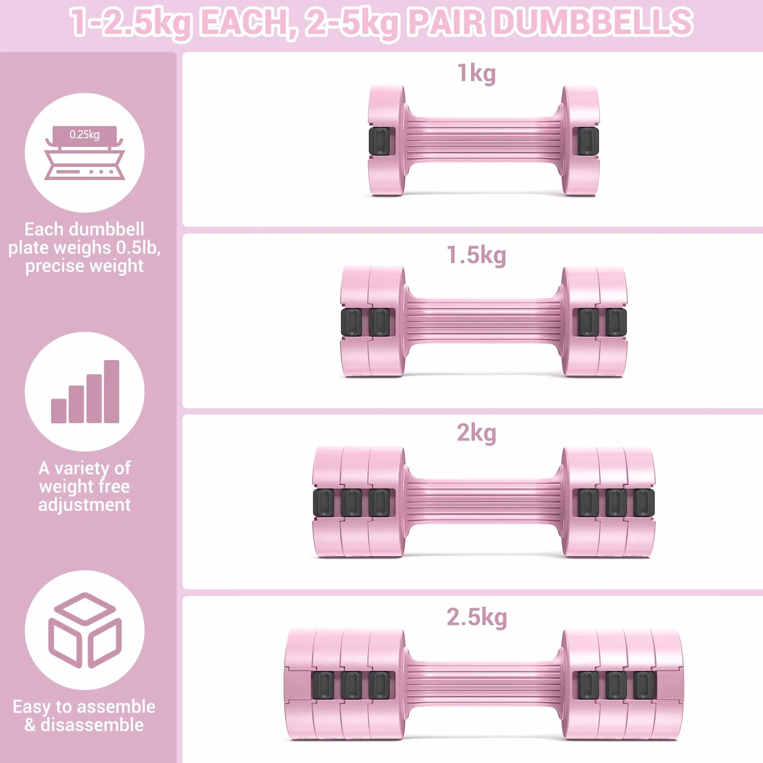Sportneer Zestaw hantli regulowanych: każda 1kg/1,5kg/2kg/2,5kg (2kg-5kg na parę), zestaw hantli 4w1 dla kobiet, ciężary dla kobiet, regulowana para hantli do domowego treningu fitness (różowy)