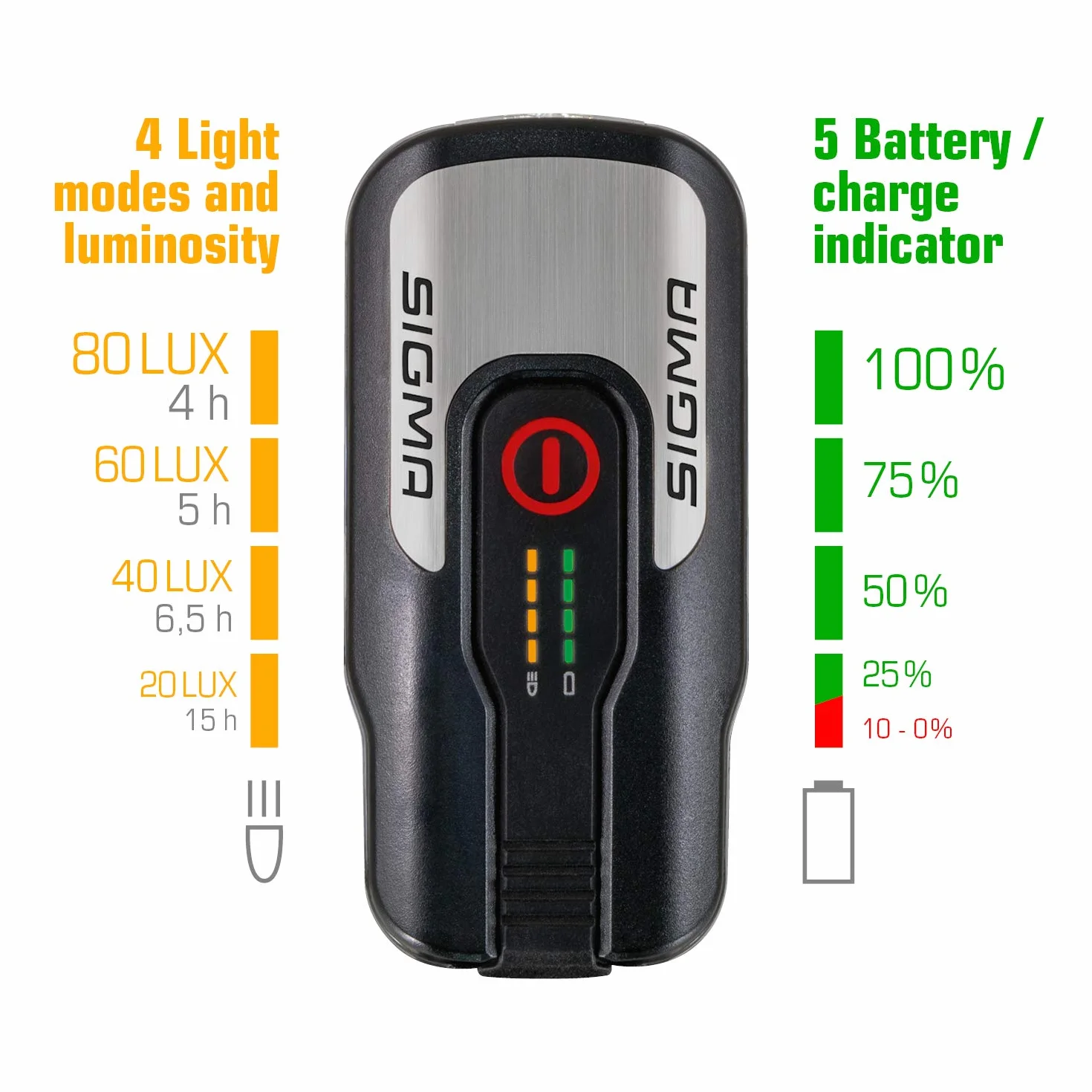 Sigma zestaw świateł rowerowych LED Aura 80 i Blaze dopuszczone do ruchu drogowego