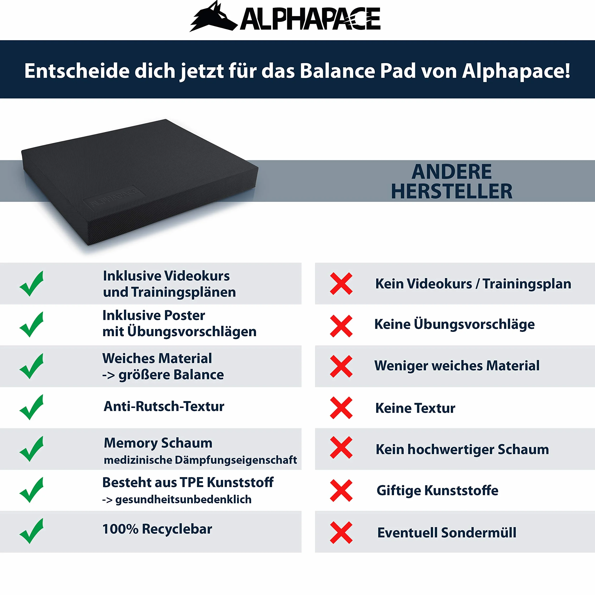 ALPHAPACE Balance Pad – podkładka balansowa z plakatem ćwiczeń, poduszka do treningu całego ciała