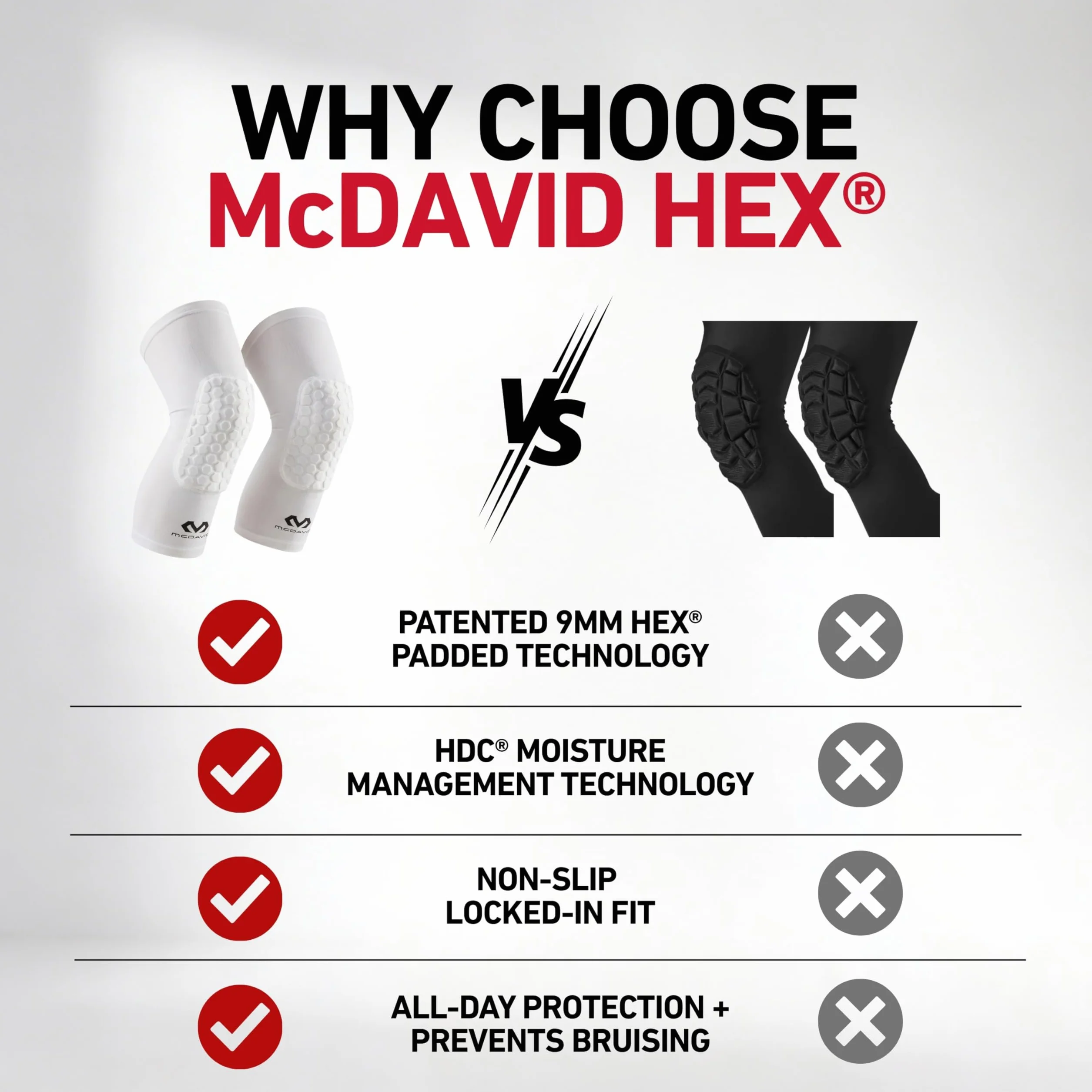 McDavid 6446R Hexpad mankiet kompresyjny na kolana ochraniacz unisex dla dorosłych