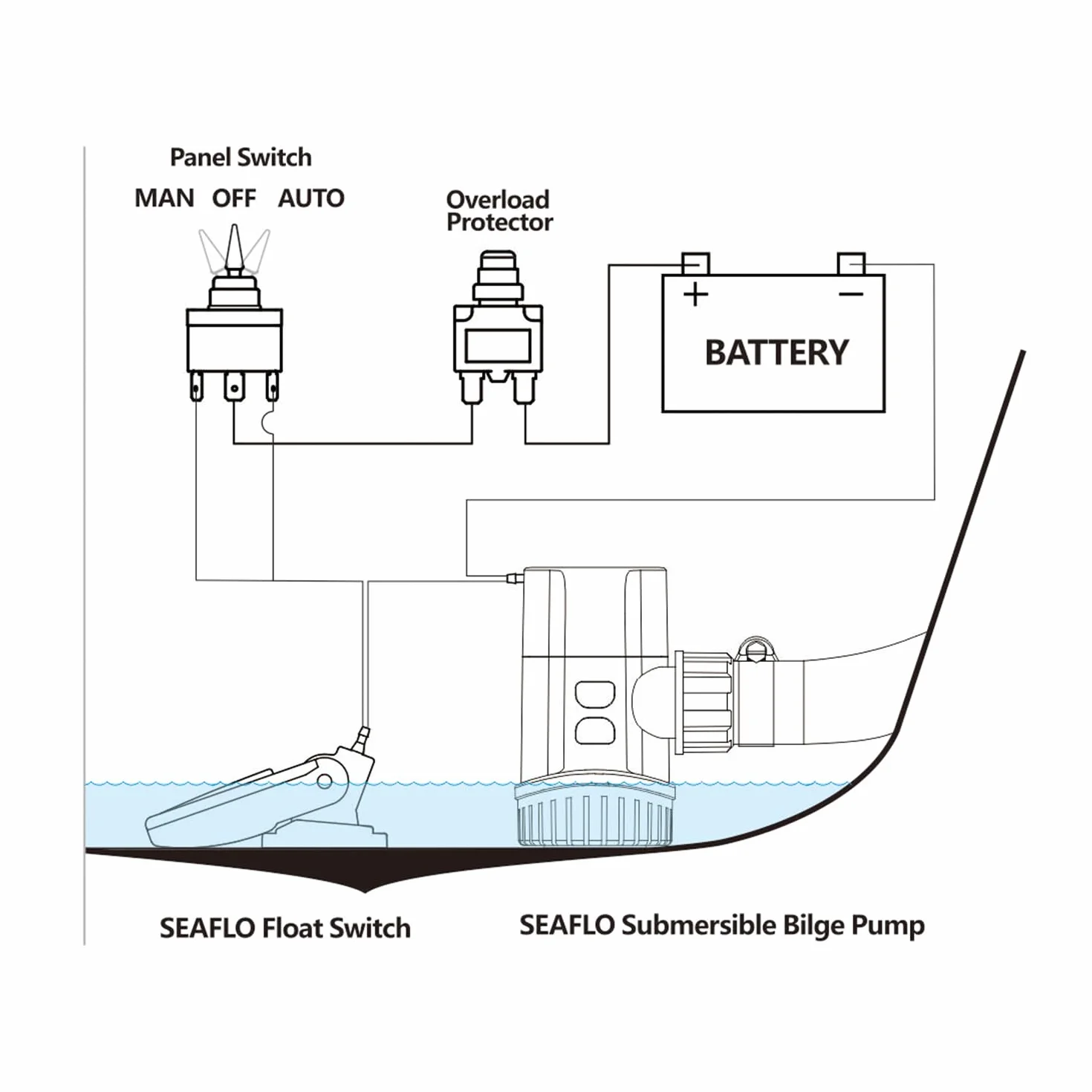 LIGHTEU®, DC 12 V nieautomatyczna pompa zęzowa serii 13A 1100GPH zanurzeniowa pompa wodna do łodzi morskich jachtów przyczepy kempingowej na zewnątrz ogrodu SFBP1-G1100-13A