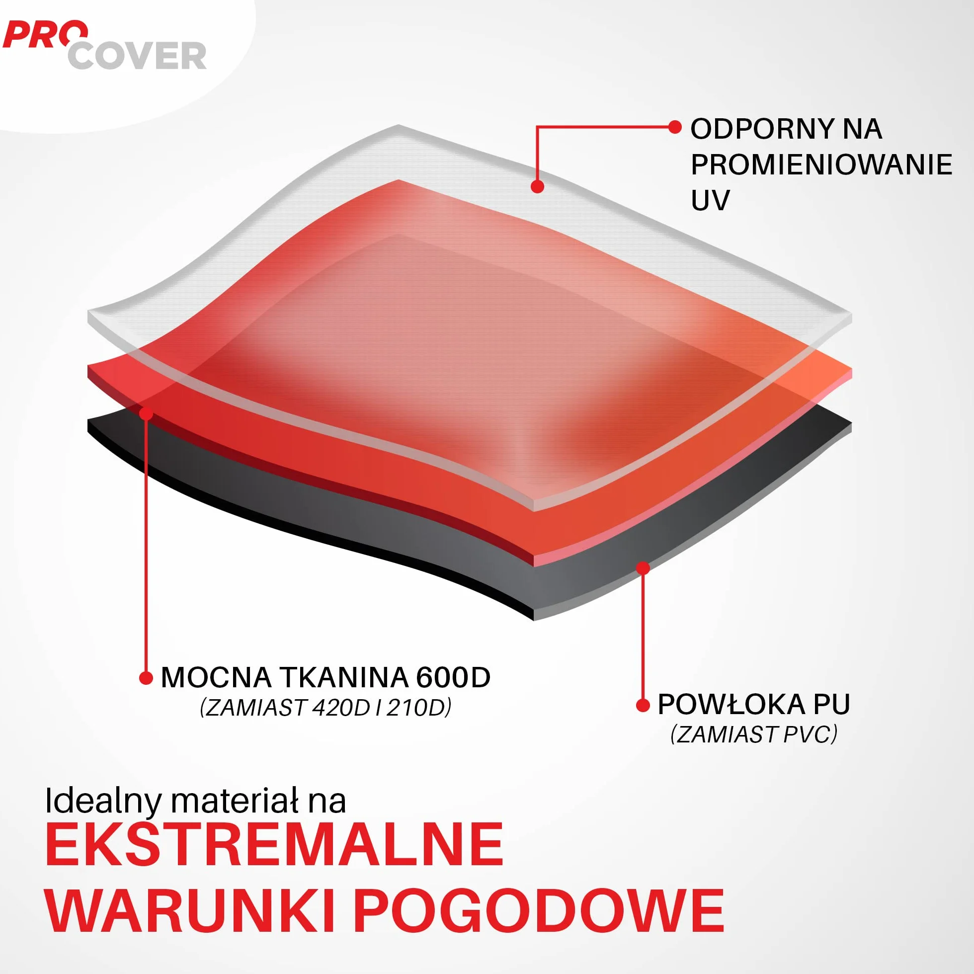 Torba do tenisa stołowego. Profesjonalna jakość. Ultra odporny i wodoodporny. Uniwersalny pokrowiec na stół do ping ponga