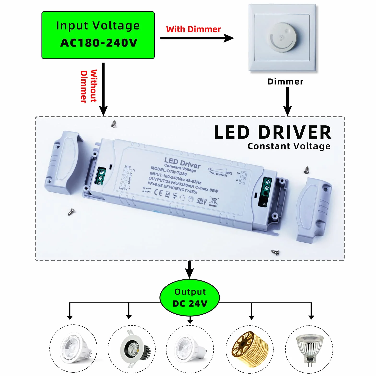 REYLAX Transformator LED 24V 80W 3,33A 0-10V 1-10V PWM ściemnialny