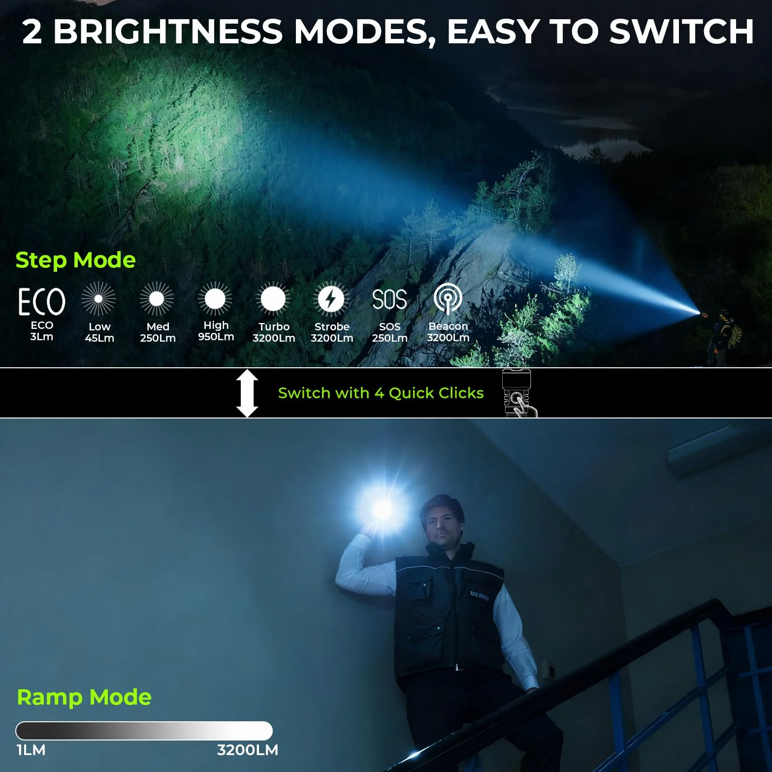 Wurkkos TS28 ładowalna latarka LED 3200 lumenów 506 m 5000 mAh IP68 wodoodporna