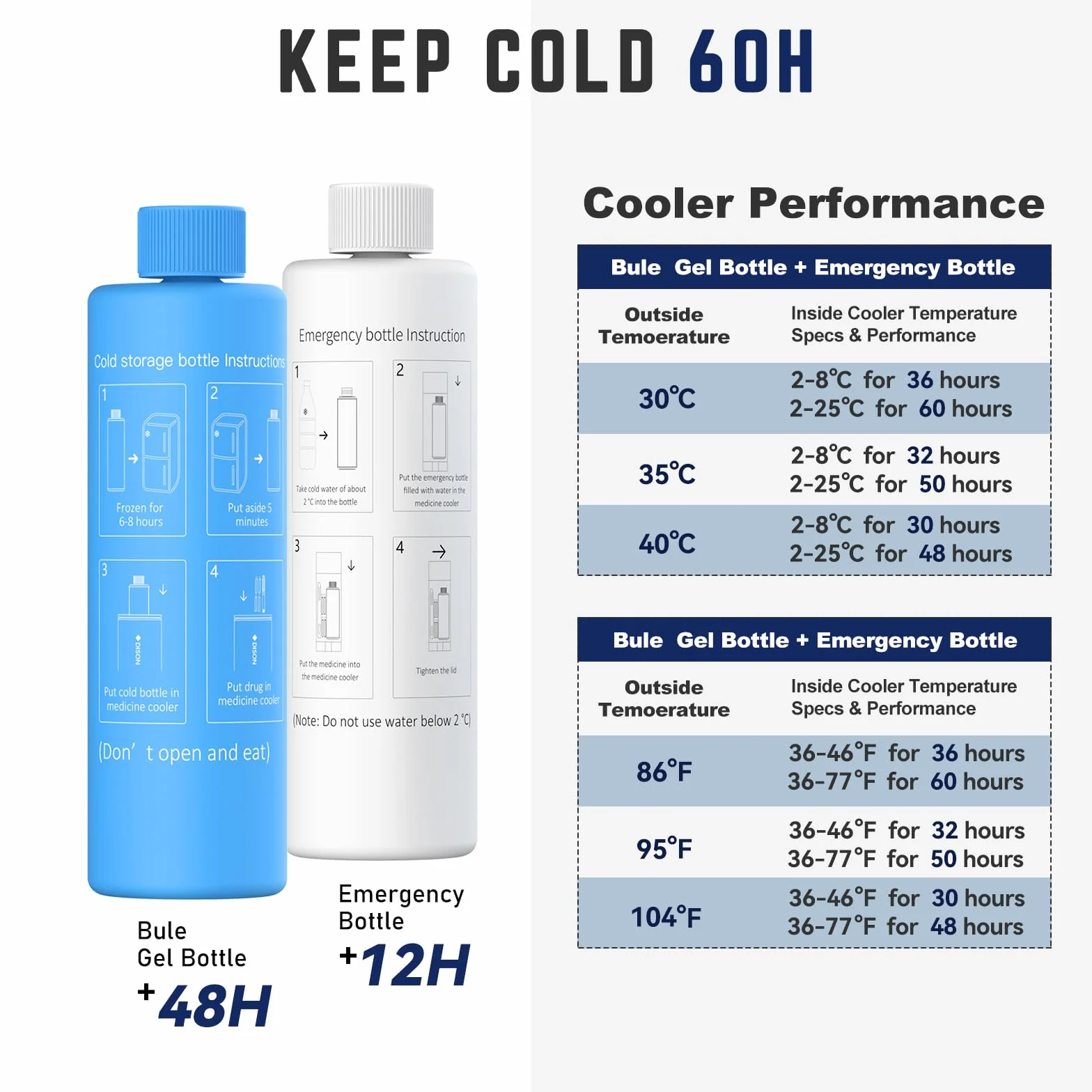 DISONCARE 60H torba chłodząca na leki 2-8°C TSA z 2 akumulatorami chłodzącymi