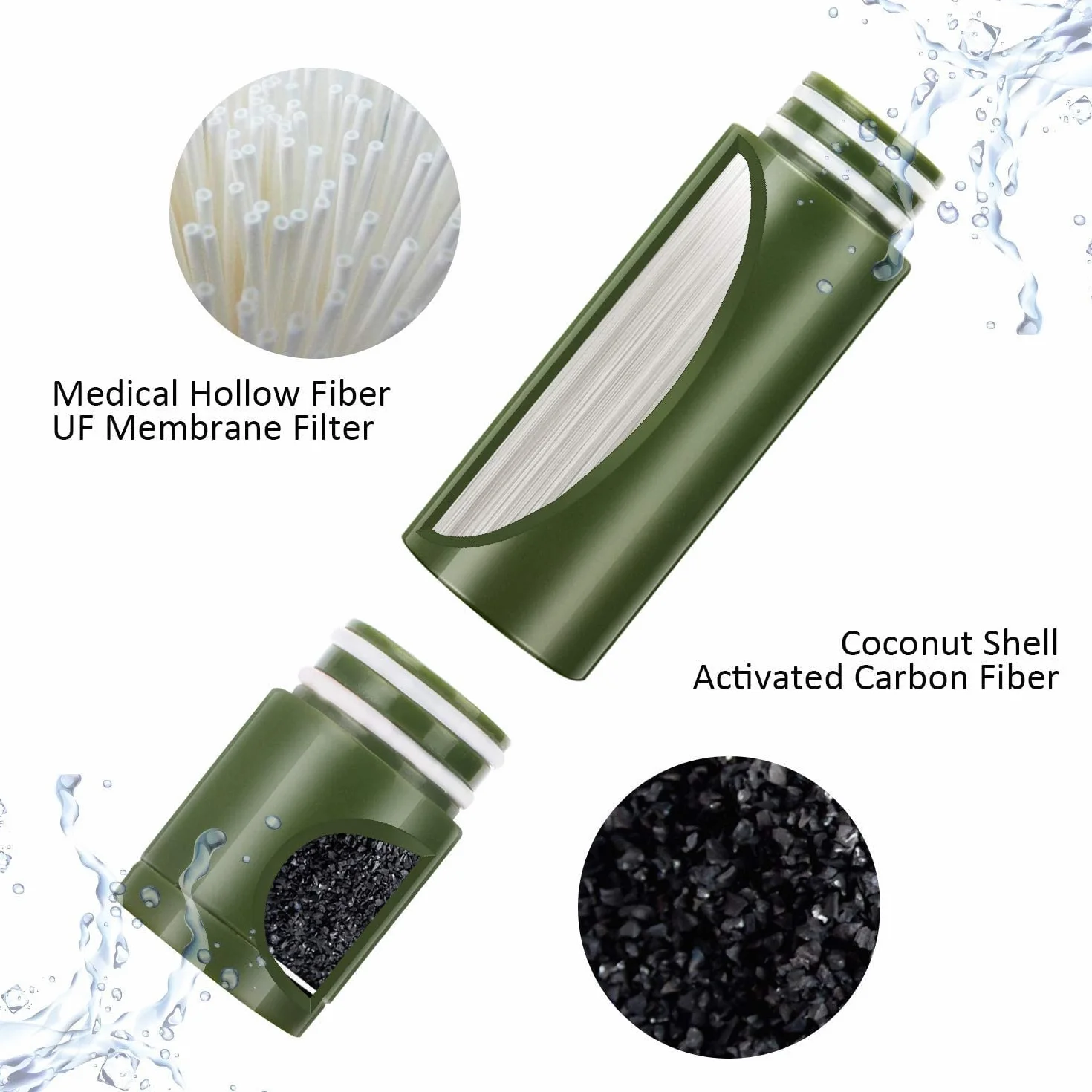 Namvo Filtr do wody, outdoorowy uzdatnianie wody pitnej, 3000 l, survivalowy, kempingowy, filtr do wody, do wyposażenia awaryjnego Prepper - Army Green