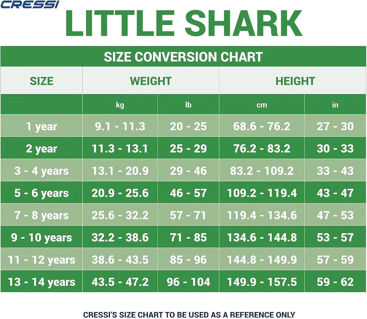 Cressi Unisex-Youth Little Shark Shorty Wetsuit Pianka Z Neoprenu Dla Dzieci,Niebieski/Jasny Niebieski,13/14 Lat,Xdg002908