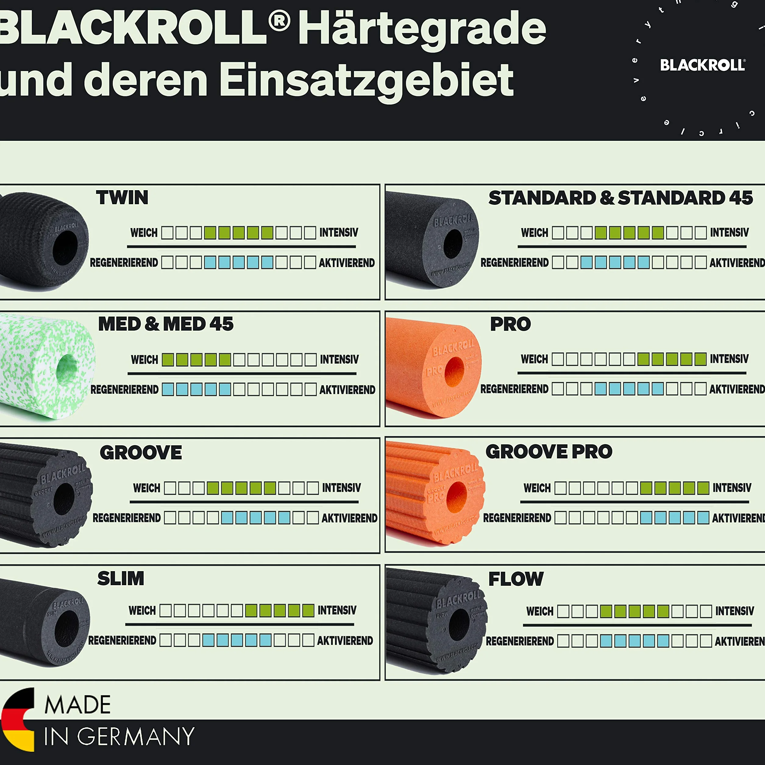 BLACKROLL® PRO wałek do masażu powięzi (30 x 15 cm), rolka fitness do intensywnych zastosowań, efektywna rolka do masażu do treningu funkcjonalnego, twardy stopień twardości, Made in Germany, szary