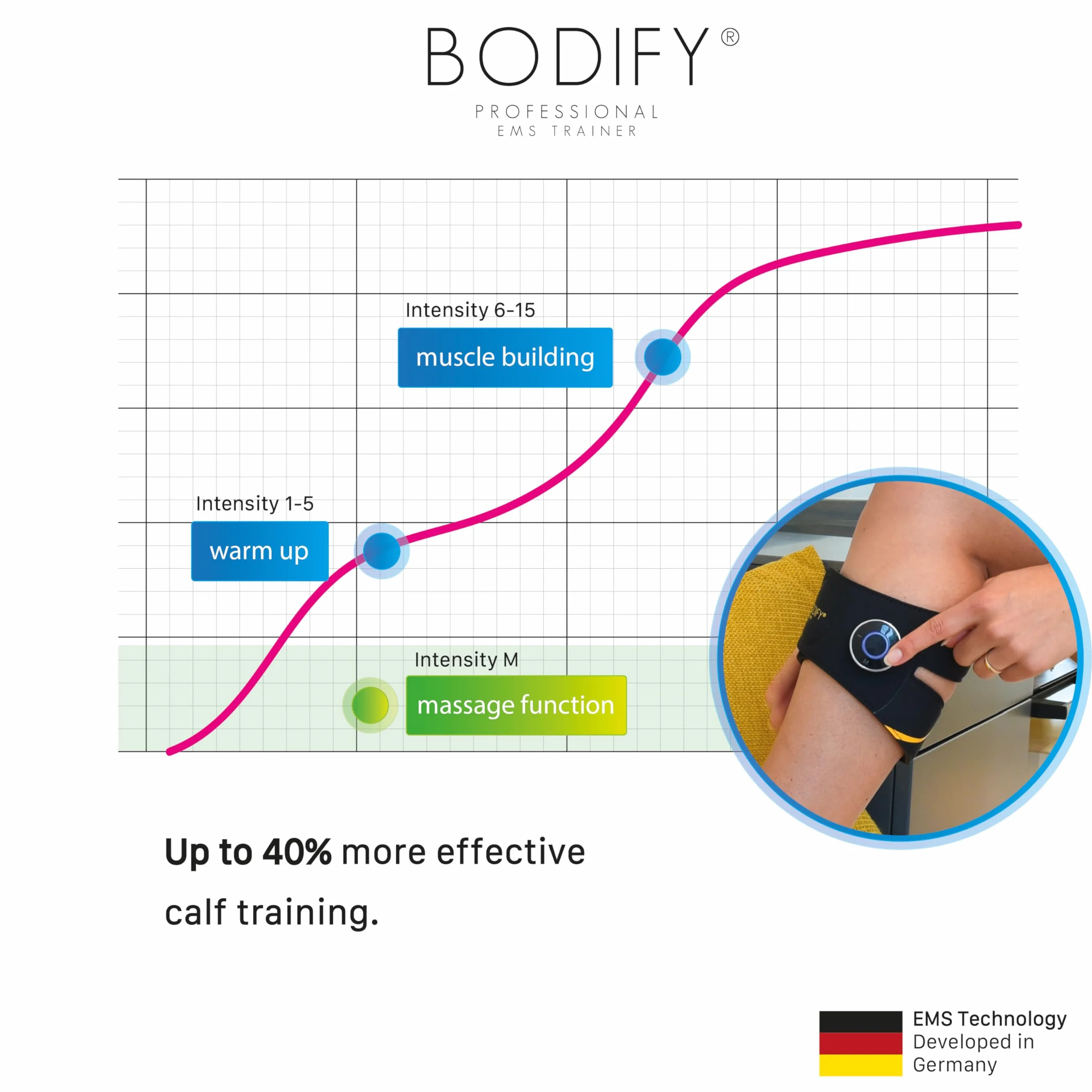 Bodify® EMS Calf Trainer Pro – Ukierunkowana aktywacja mięśni łydek! – Aktywacja mięśni – Trening EMS – Trening mięśni łydek – dla mężczyzn i kobiet ORYGINAŁ