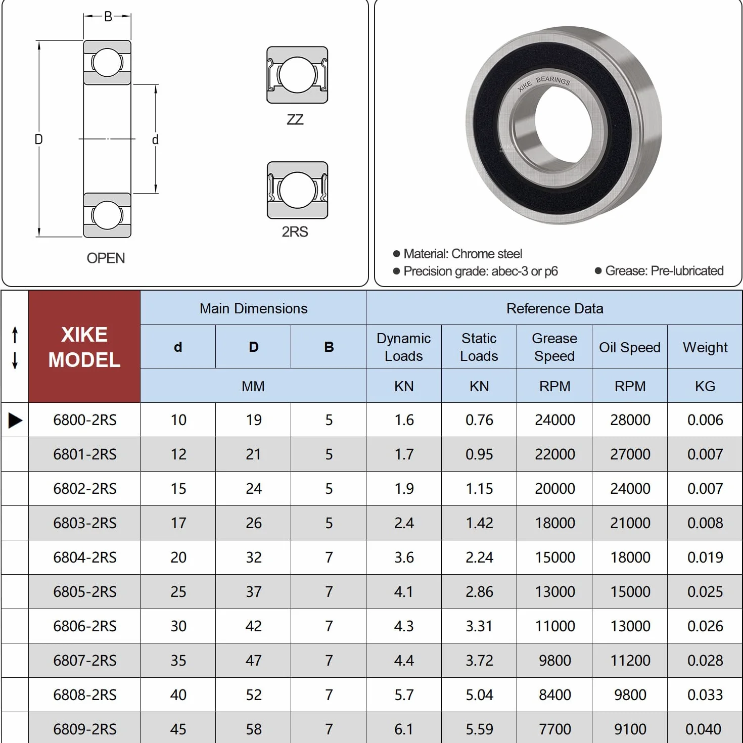 XiKe 6800-2RS Łożyska kulkowe 10x19x5mm Gumowe uszczelnione 6800RS Stal chromowa łożyska kulkowe zwykłe, 10 szt.
