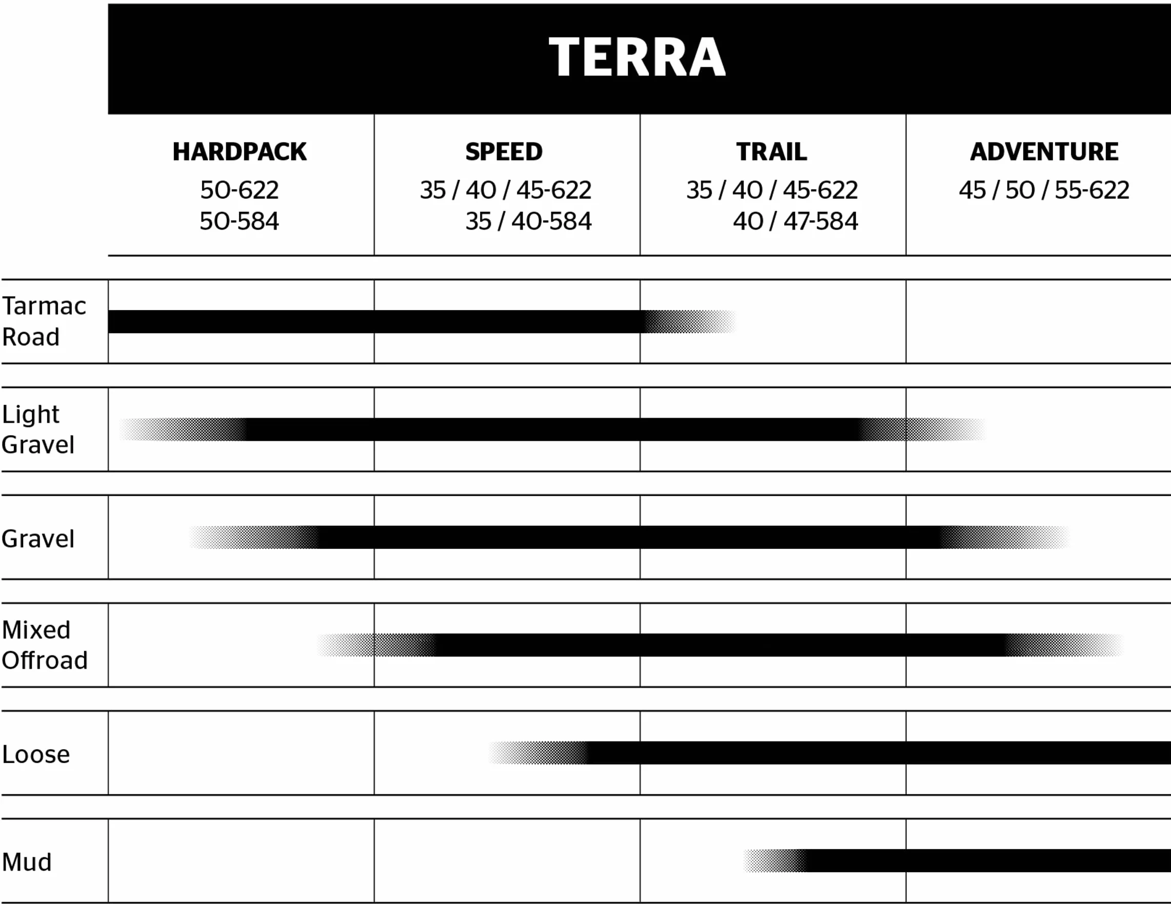 Continental Terra Hardpack ShielWall, Pneumatici per Bicicletta Unisex Adulto, Nero, 50-622