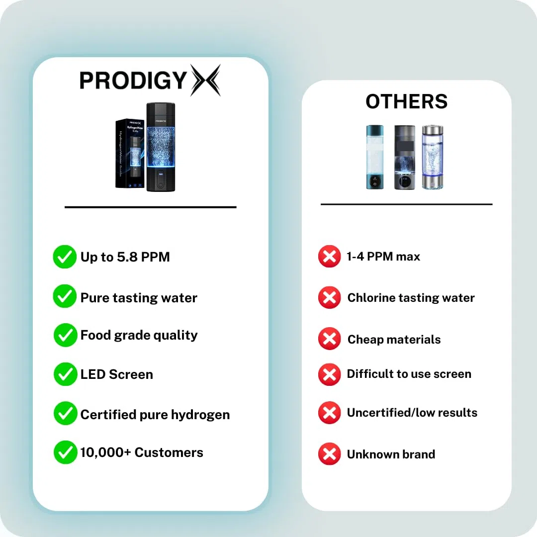 PRODIGY X Butelka na wodę wodorową - do 5,8 PPM mocy - 210 ml do szybkiego spożycia - gruba butelka premium - przenośny generator wodoru - australijska własność