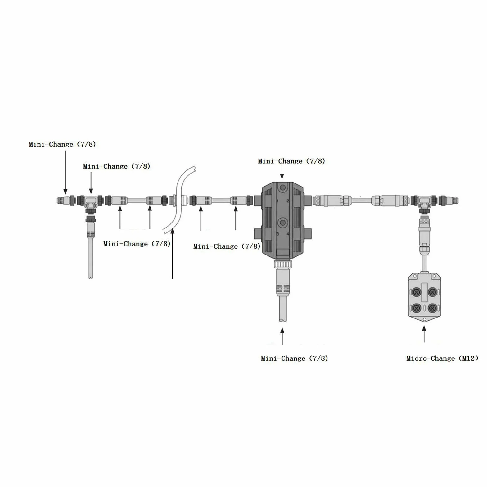 NMEA 2000 Terminator Męski Żeński 5 Pinów IP67 Wodoodporny 2 Szt. Marine