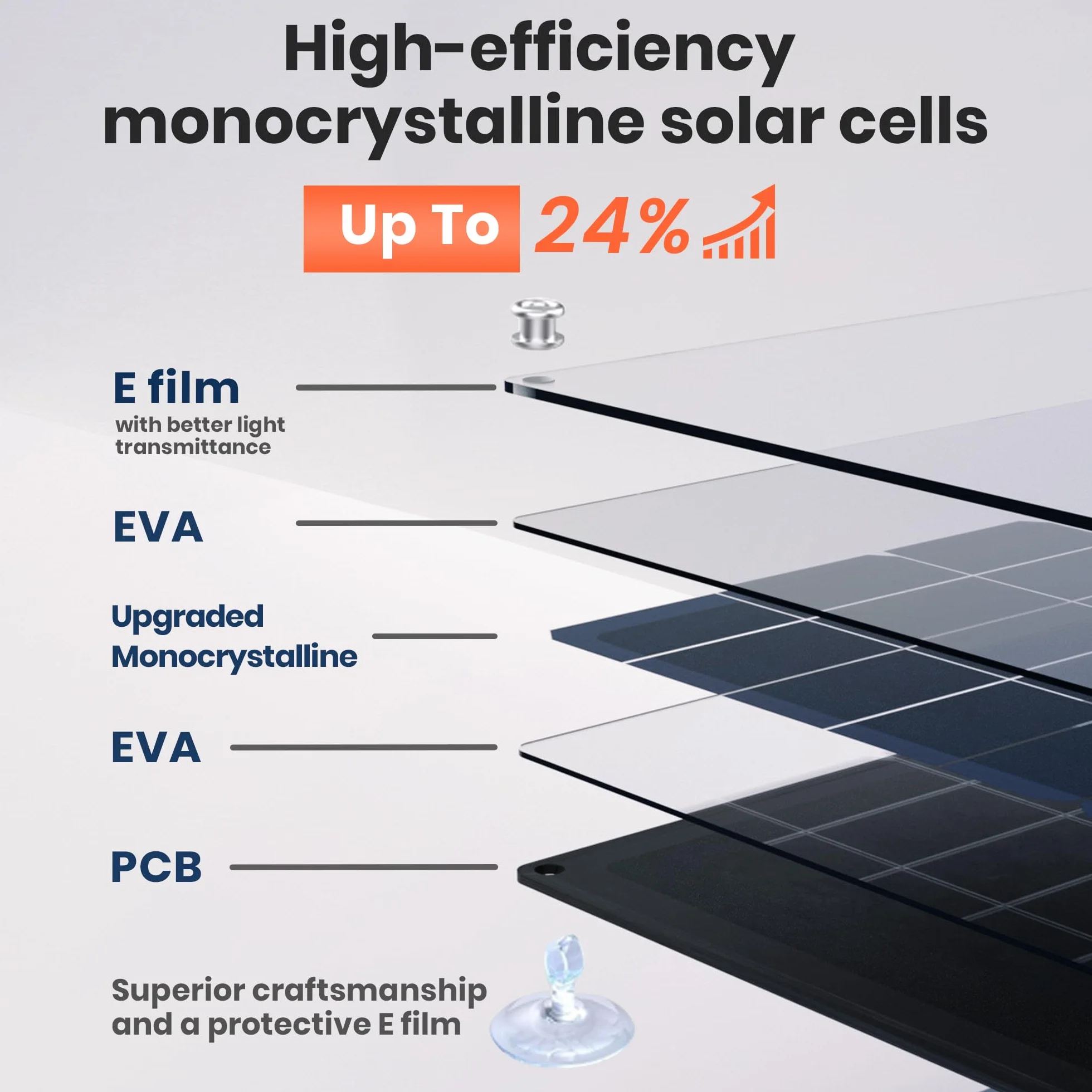 Solarna ładowarka samochodowa 12 V 20 W moduł solarny IP67 wodoodporny panel słoneczny przenośna ładowarka SAE kabel połączeniowy do samochodu, łodzi, motocykla, przyczepy, kampera itp