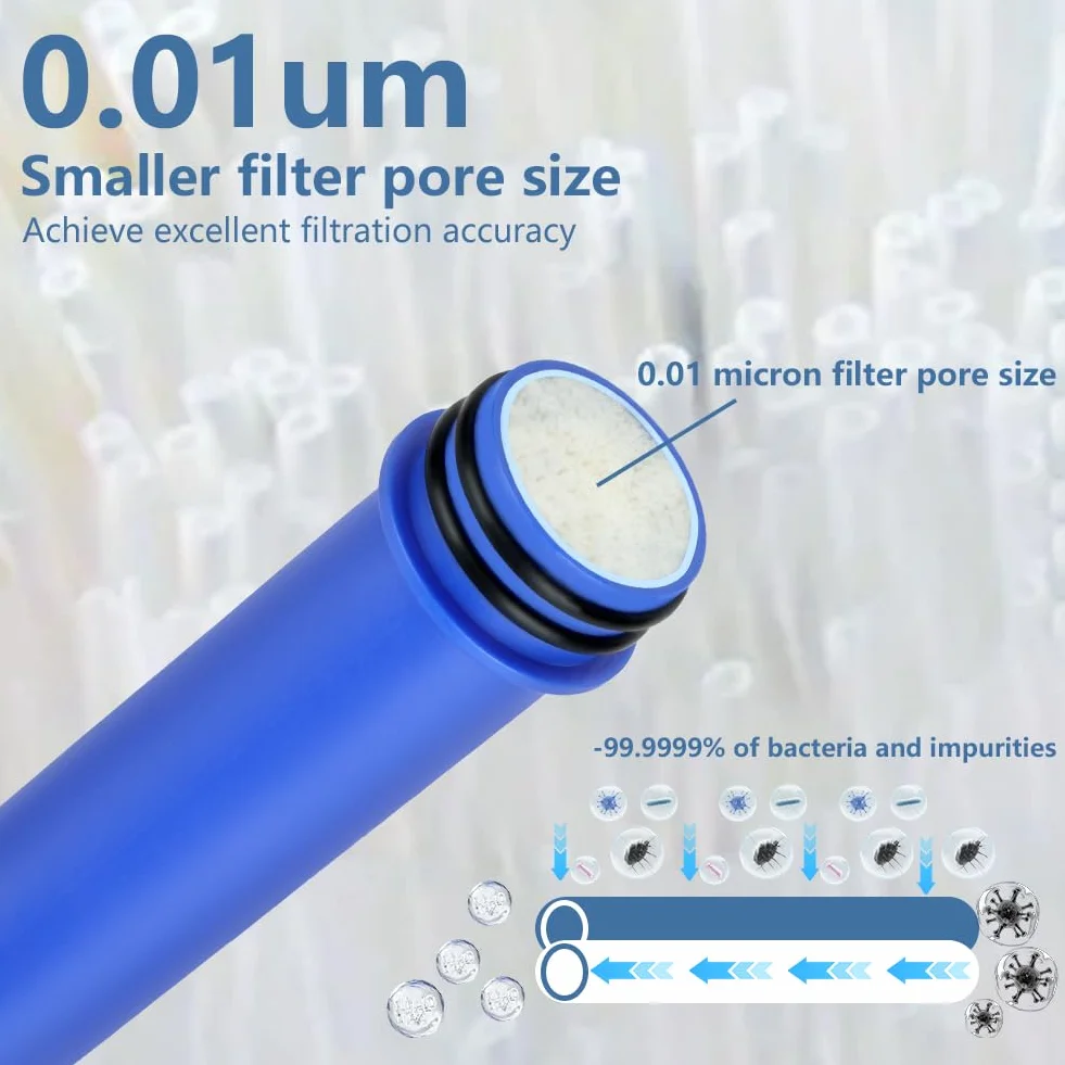 HOTUT Przenośna Butelka z Filtrem 500 ml, Filtr Ultrafiltracyjny 0.01 μm - Usuwa Bakterie, Pasożyty i Mikroplastik