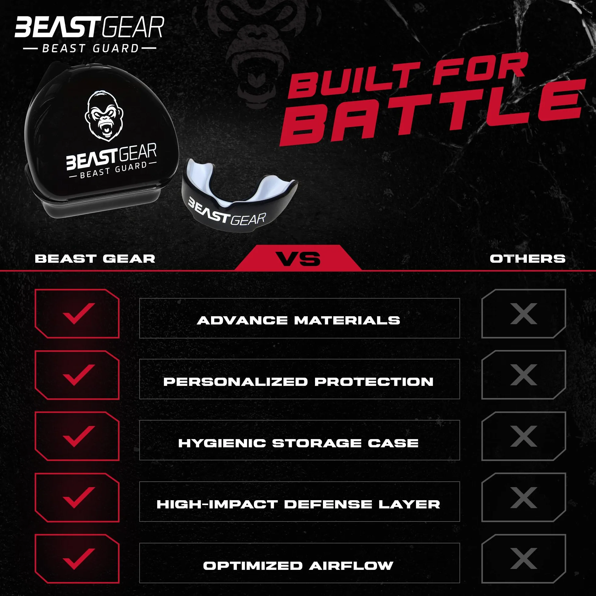 Beast Gear Sportowa osłona zębów - Protezione Denti e Mascella, Adatto per Boxe, MMA, Rugby, Calcio, Hockey z Custodia Igienica, dla dorosłych i nastolatków (11+)