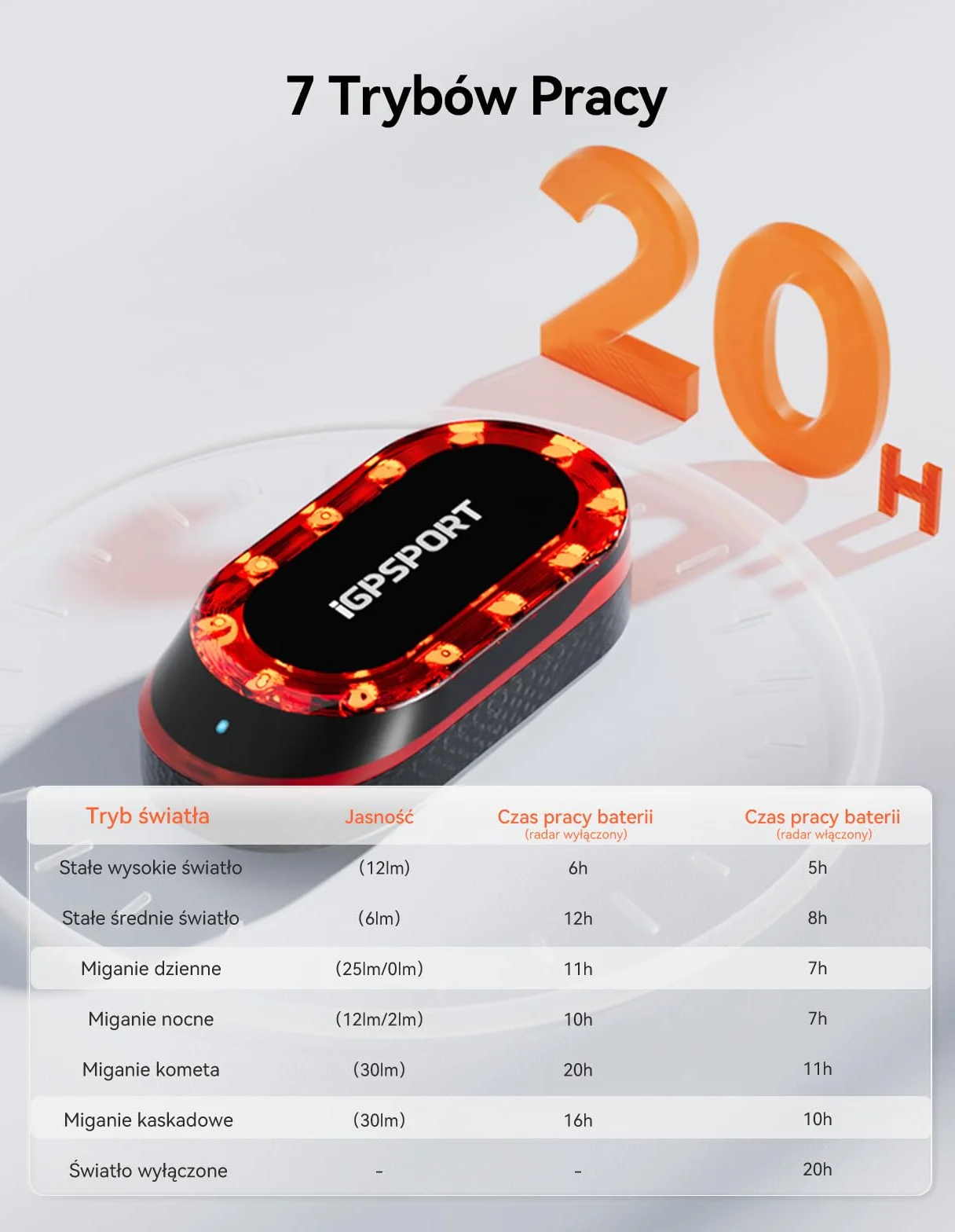 iGPSPORT SRmini Tylna Lampka Radarowa Rowerowa 65 Lumenów ANT+ Bluetooth 5.0 20h Czasu Pracy