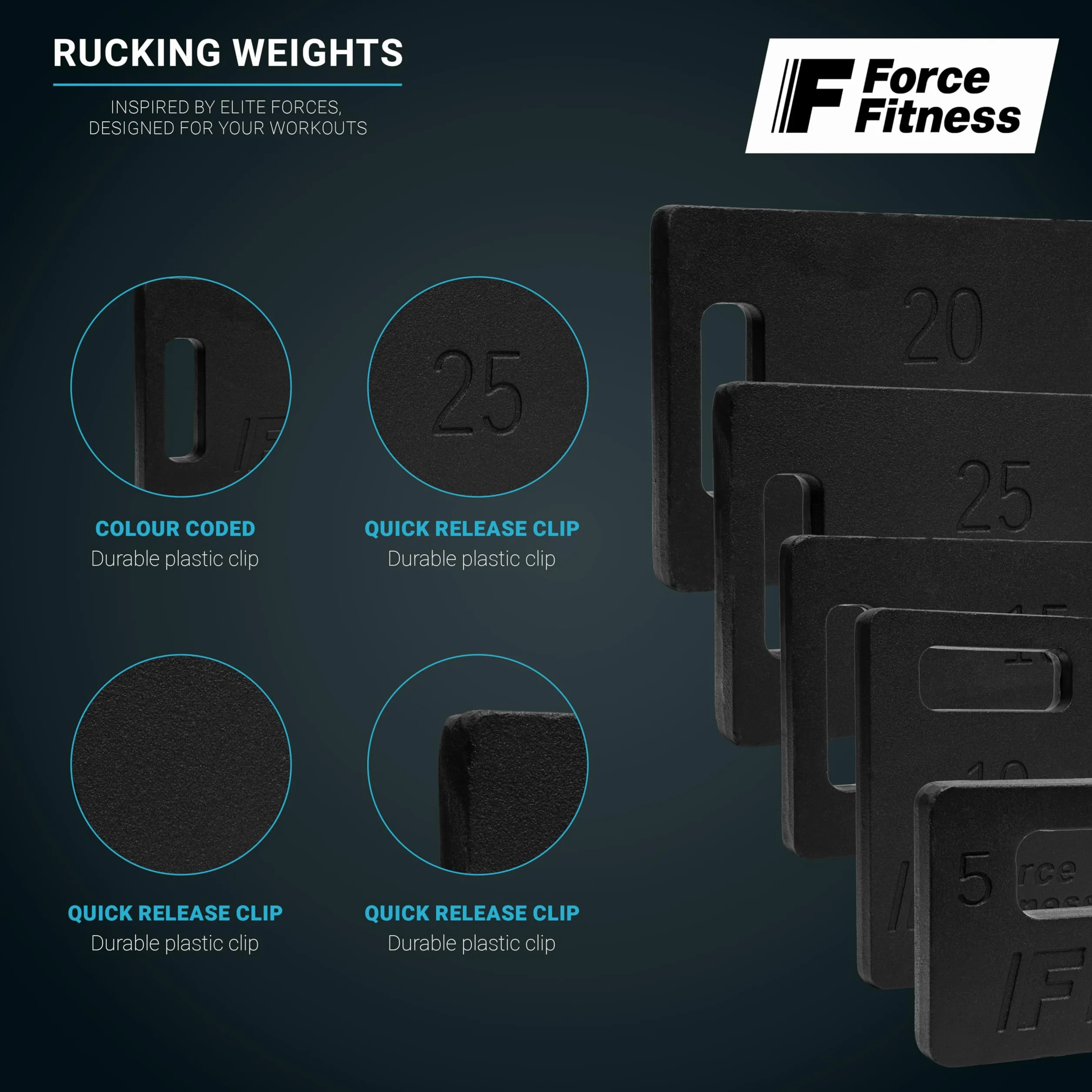 FORCE FITNESS Obciążniki Żeliwne do Plecaka Treningowego – Do Marszu z Obciążeniem, Treningu Siłowego, Domowej Siłowni – Płyty 5–25 kg – Do Rucking i Kardio