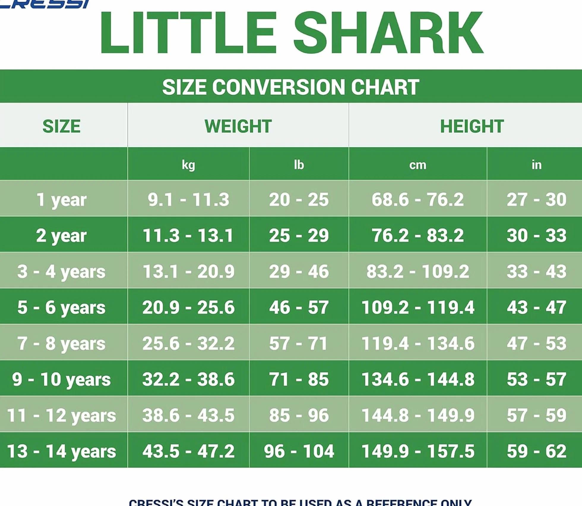 Cressi Pianka z neoprenu dla dzieci Unisex-Youth Little Shark Shorty Wetsuit