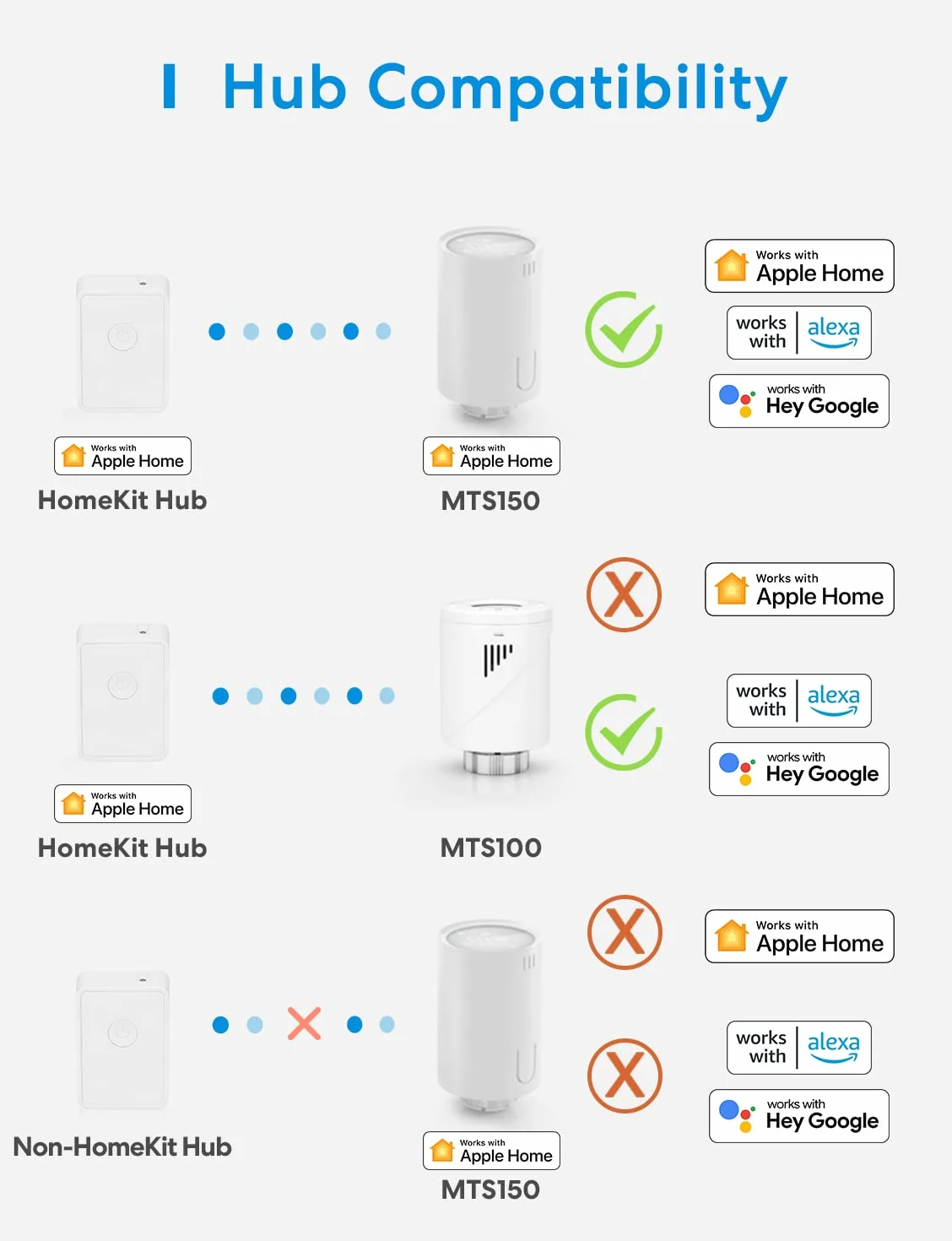 Meross Inteligentny termostat grzejnikowy Wi-Fi, kompatybilny z HomeKit, Alexa i Google Assistant, 2 szt